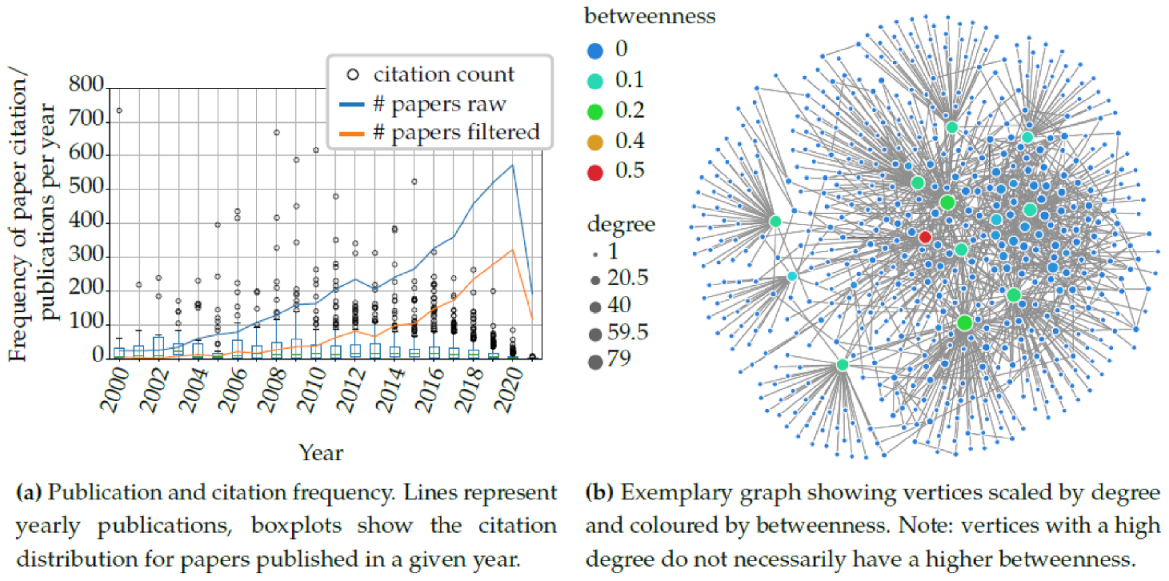Energies 14 04579 g004 550