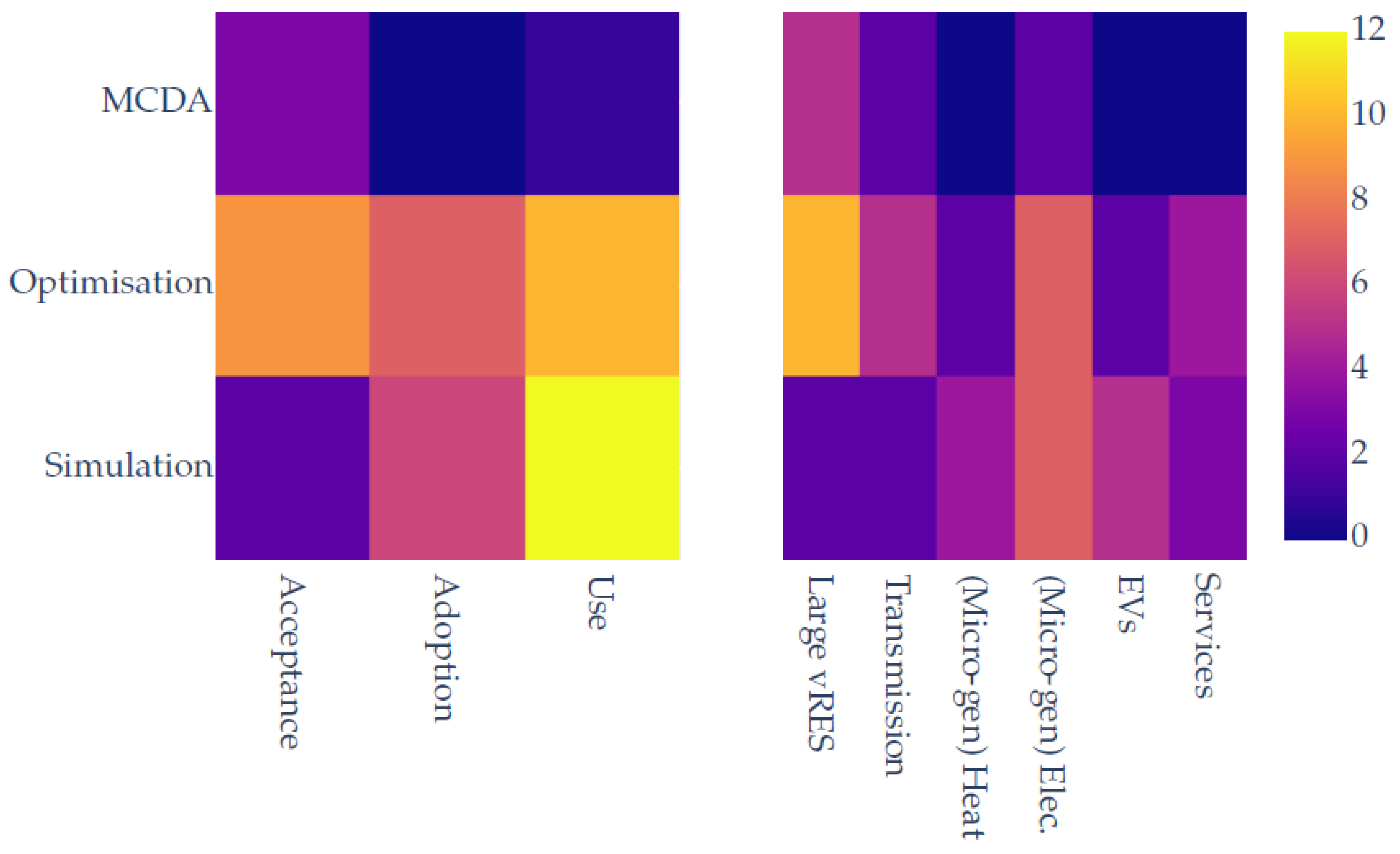 Energies 14 04579 g006 550