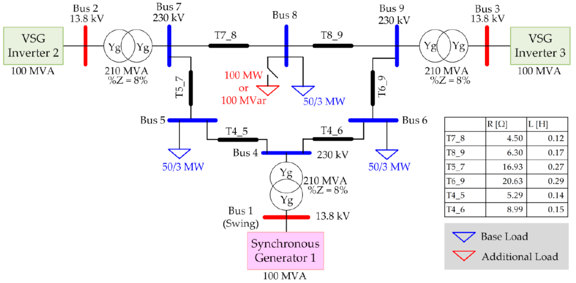 Energies 14 04581 g002 Energies 14 04581 g002