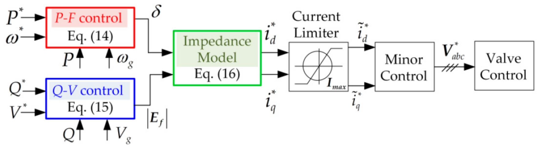 Energies 14 04581 g003 Energies 14 04581 g003