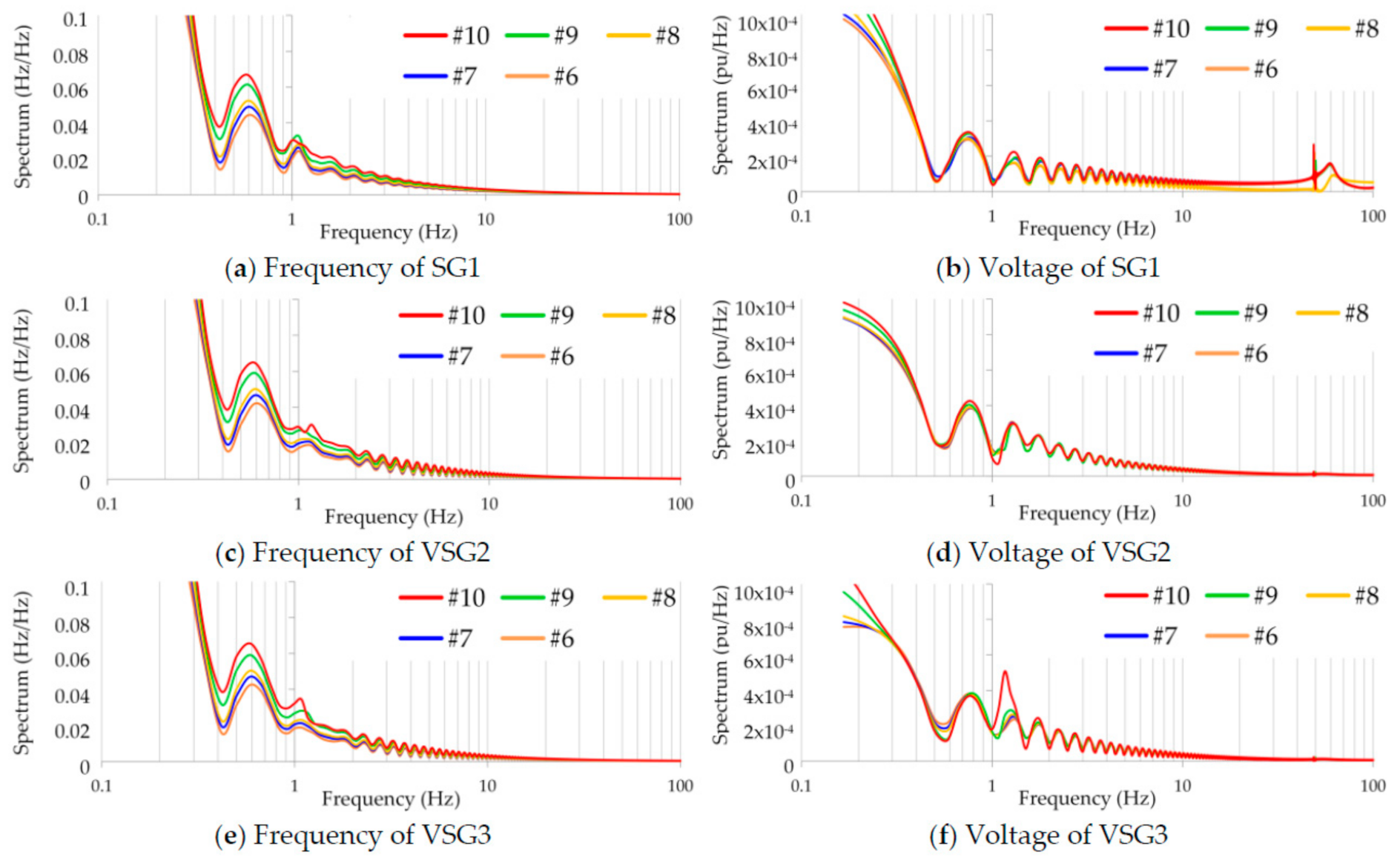 Energies 14 04581 g009 Energies 14 04581 g009