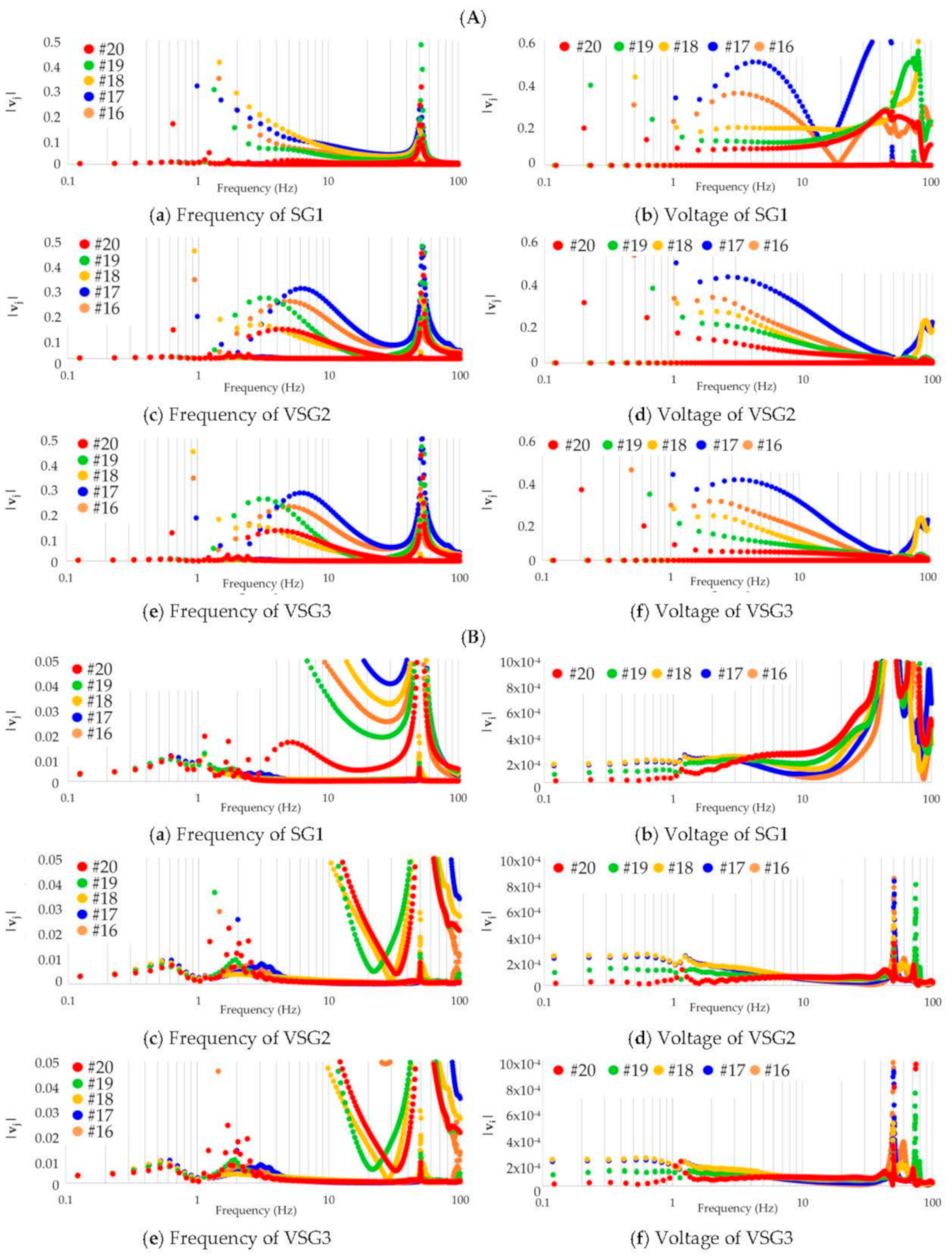 Energies 14 04581 g015 Energies 14 04581 g015