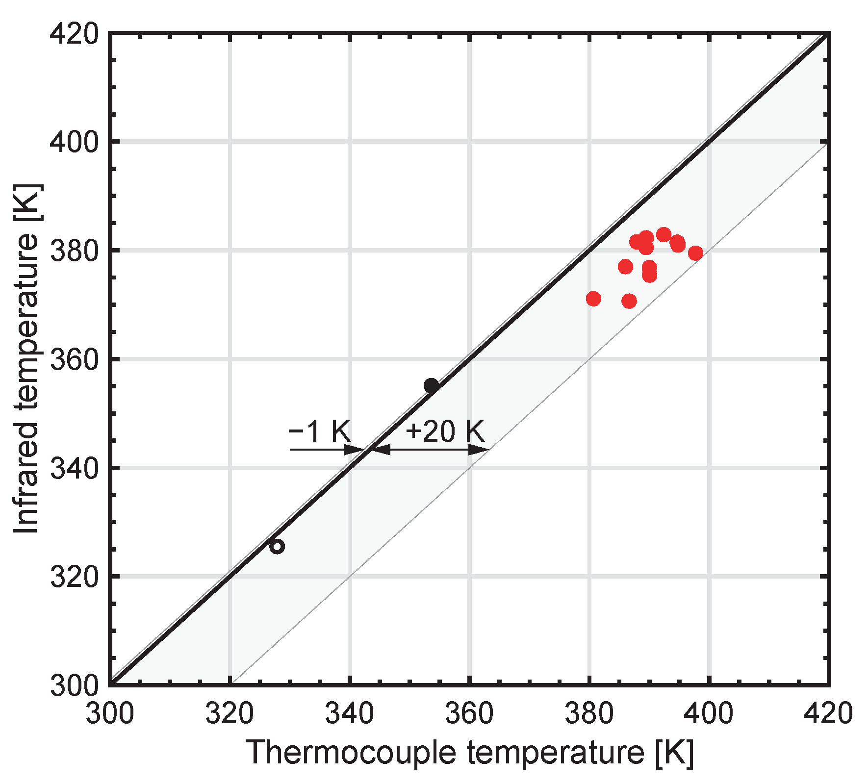 Energies 14 04584 g009