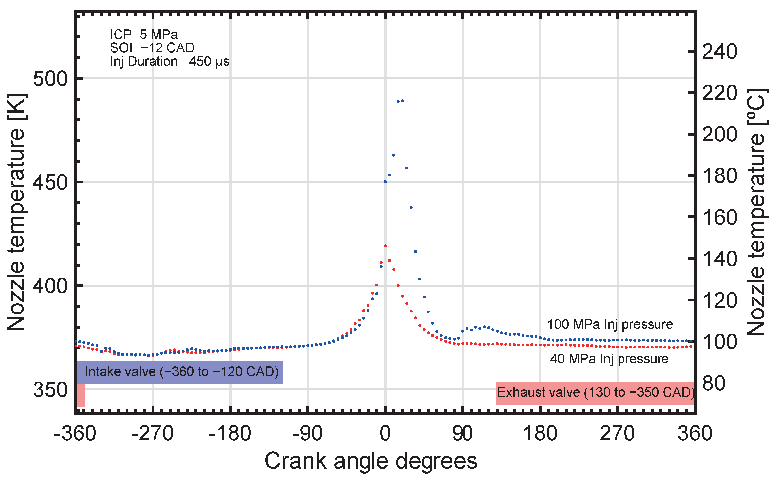 Energies 14 04584 g014