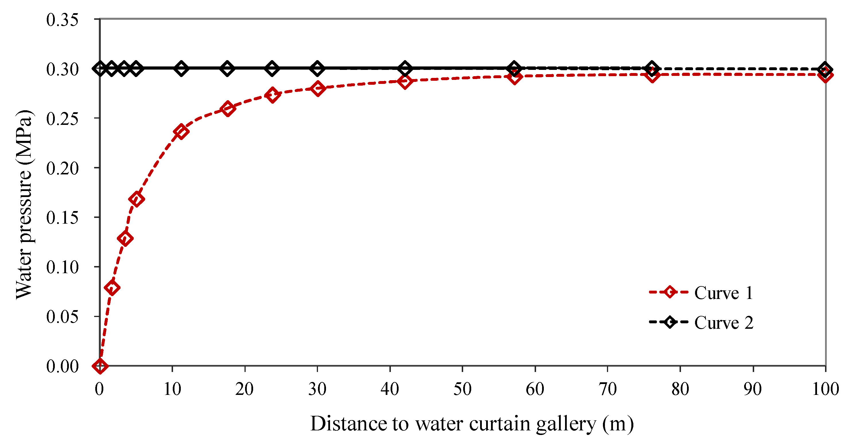 Energies 14 04588 g005