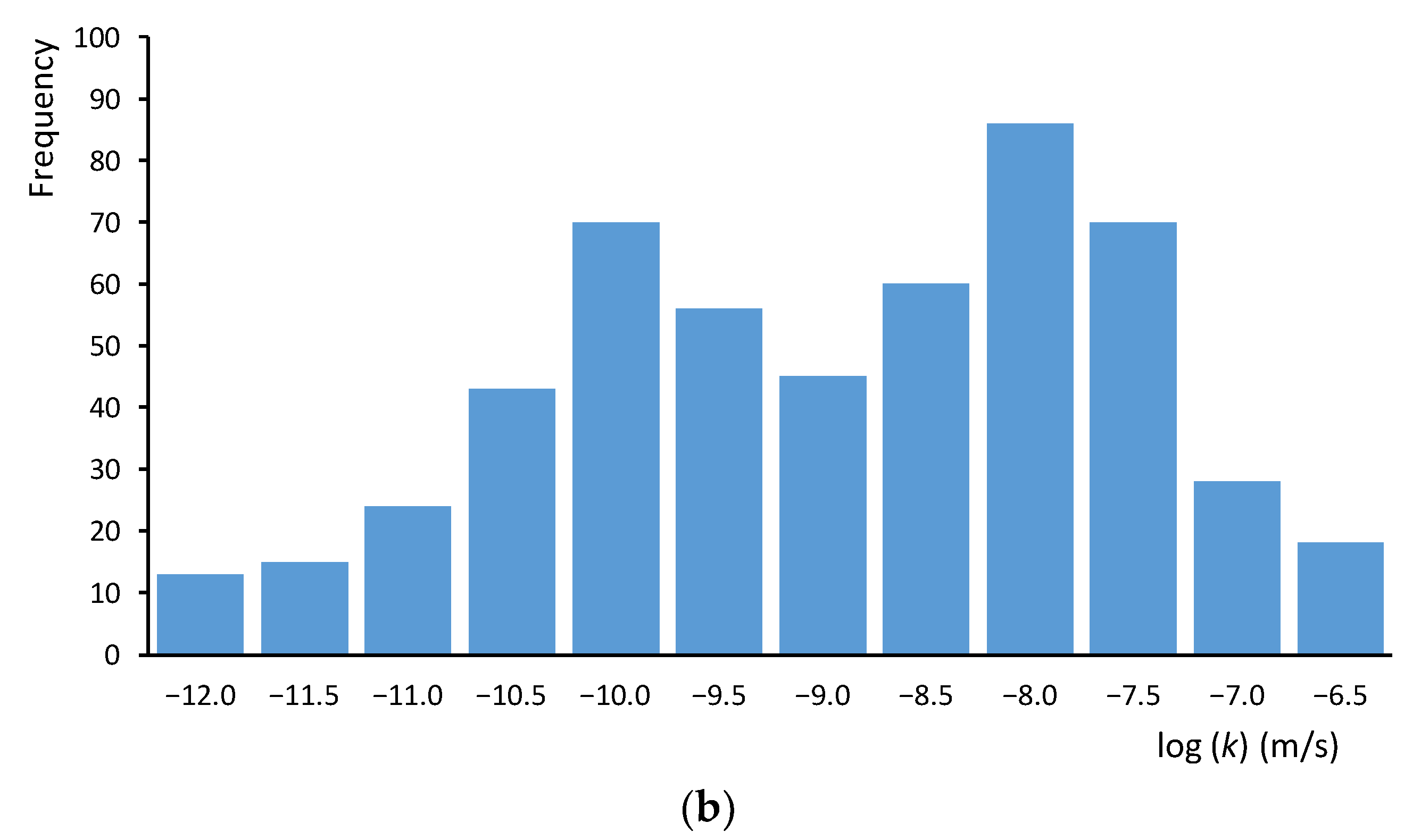 Energies 14 04588 g012b