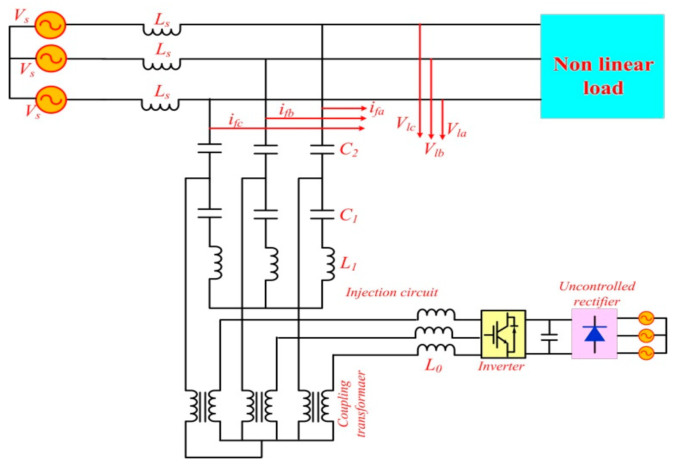 Energies 14 04589 g004 550
