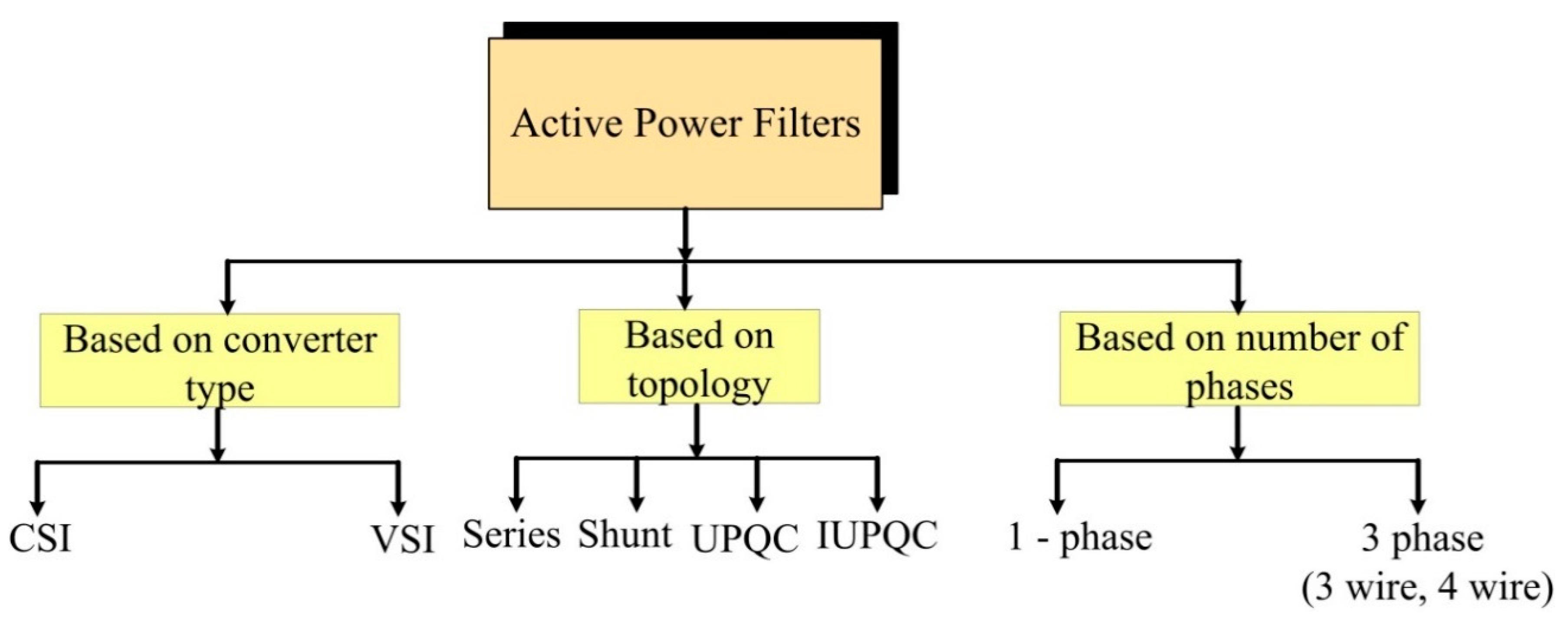 Energies 14 04589 g005 550