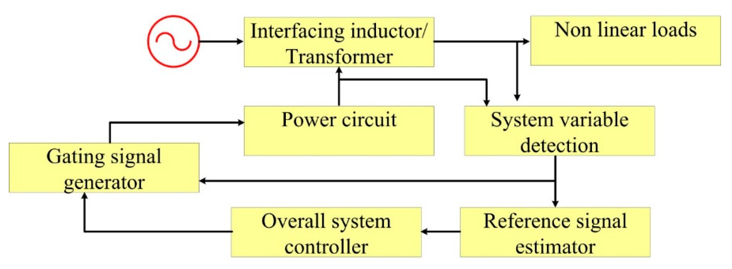 Energies 14 04589 g009 550
