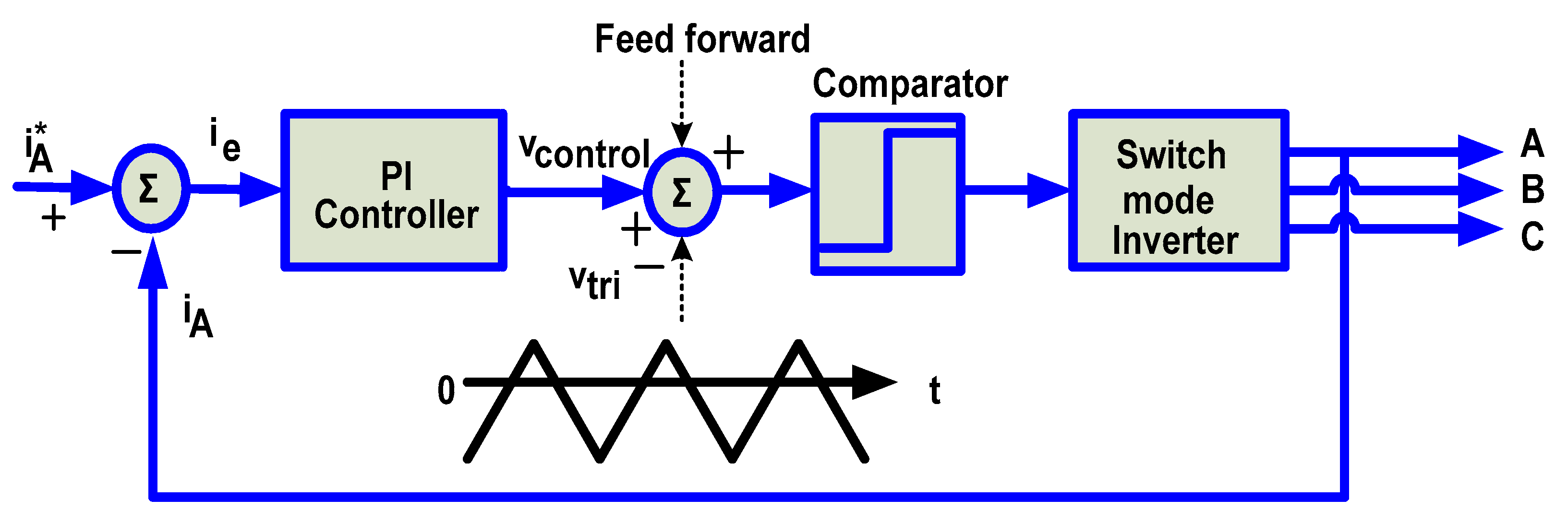 Energies 14 04589 g010 550