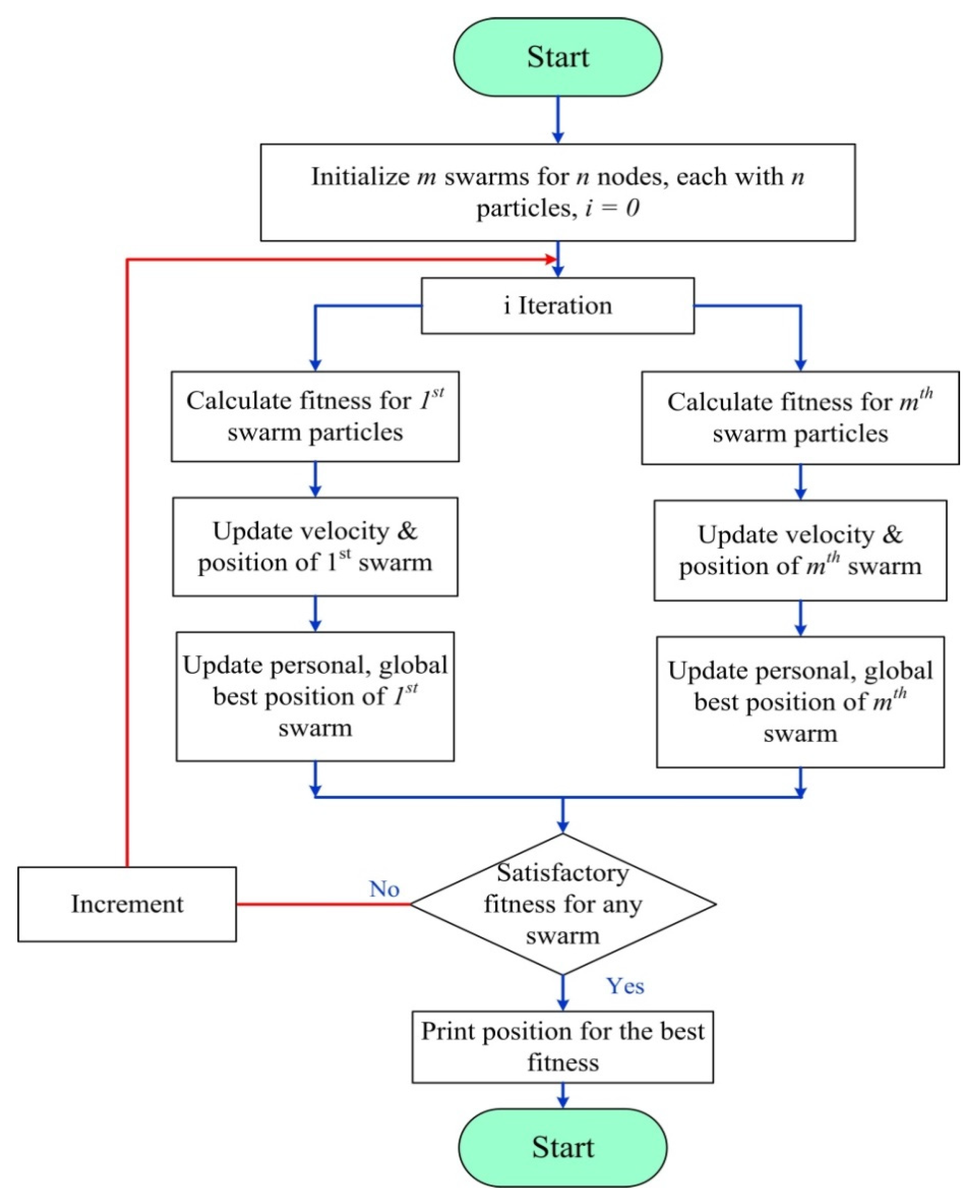 Energies 14 04589 g014 550