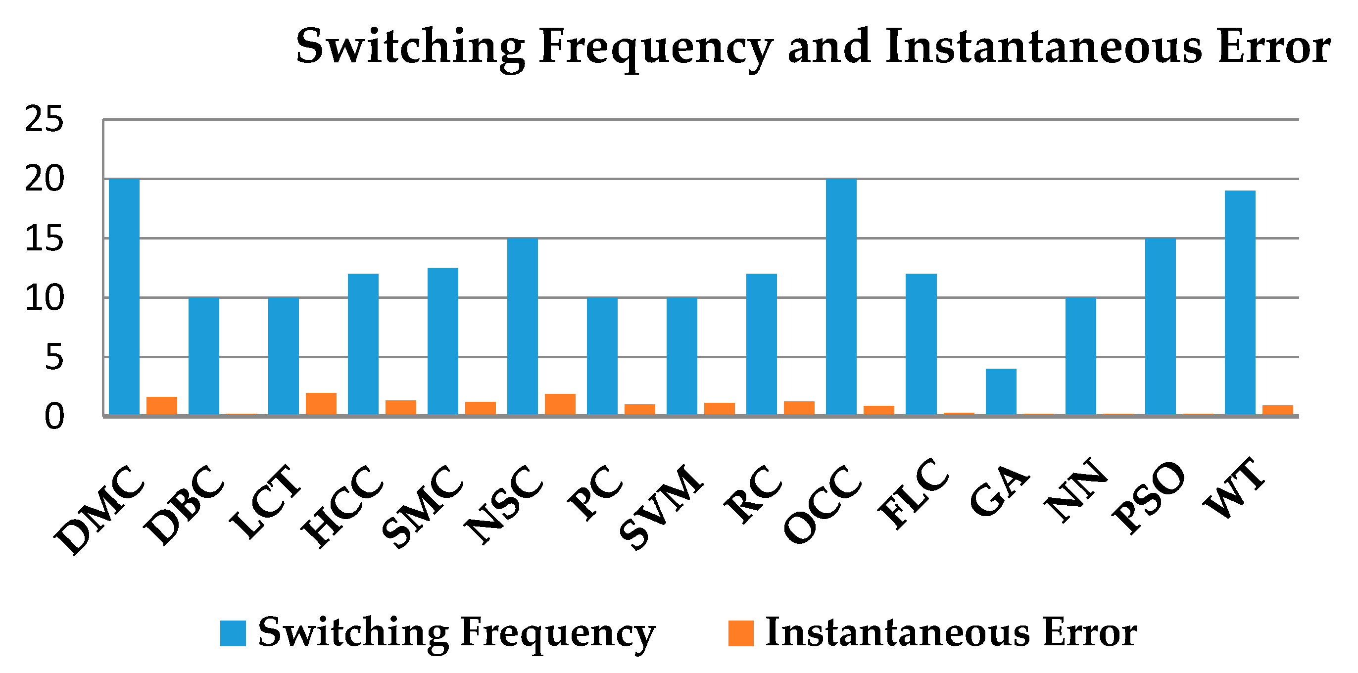 Energies 14 04589 g015 550