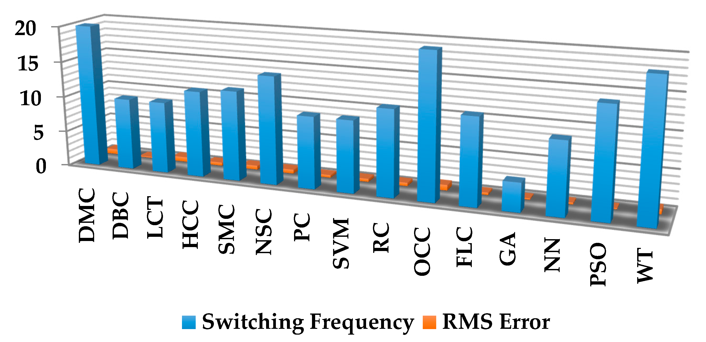 Energies 14 04589 g016 550