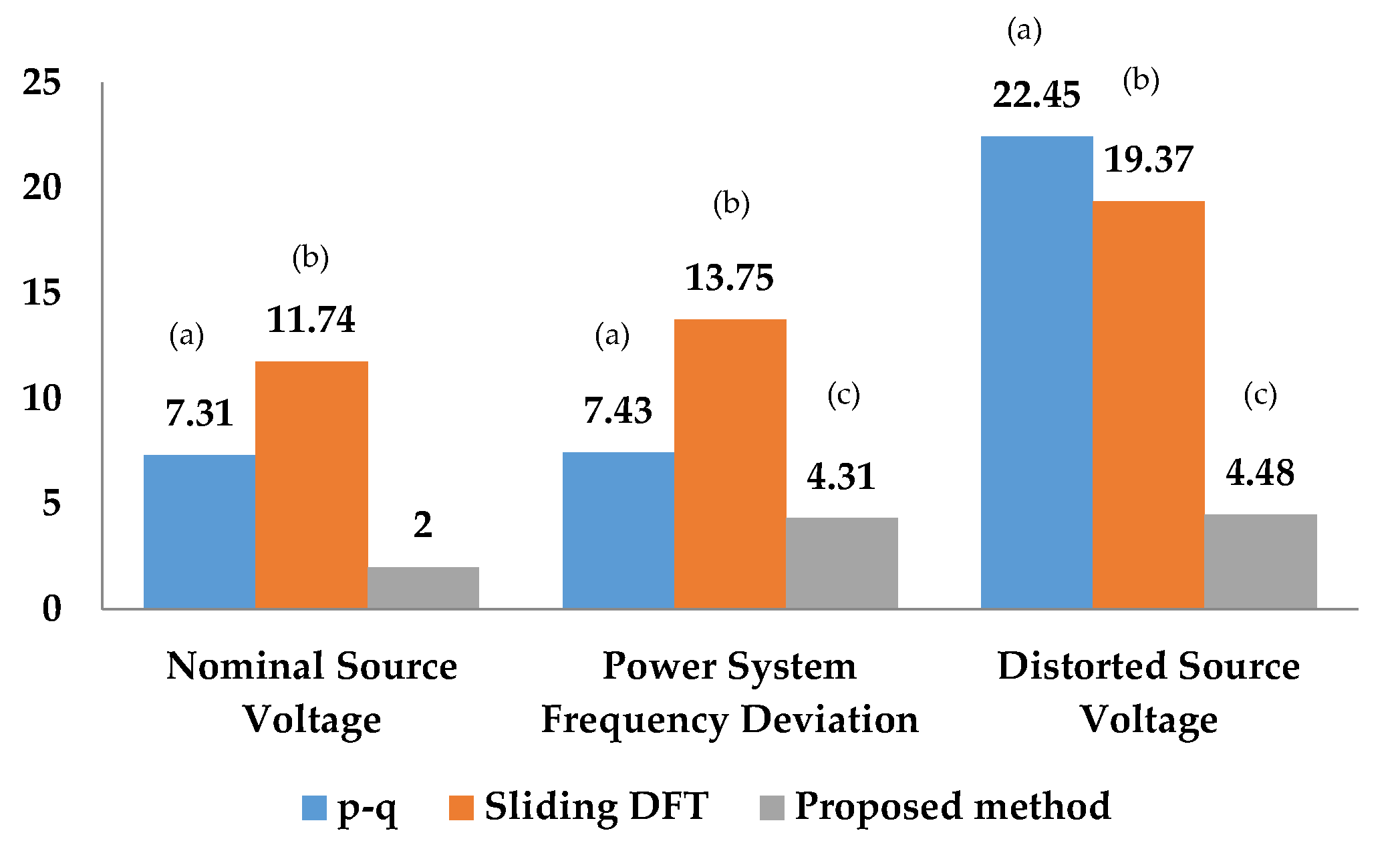 Energies 14 04589 g021 550