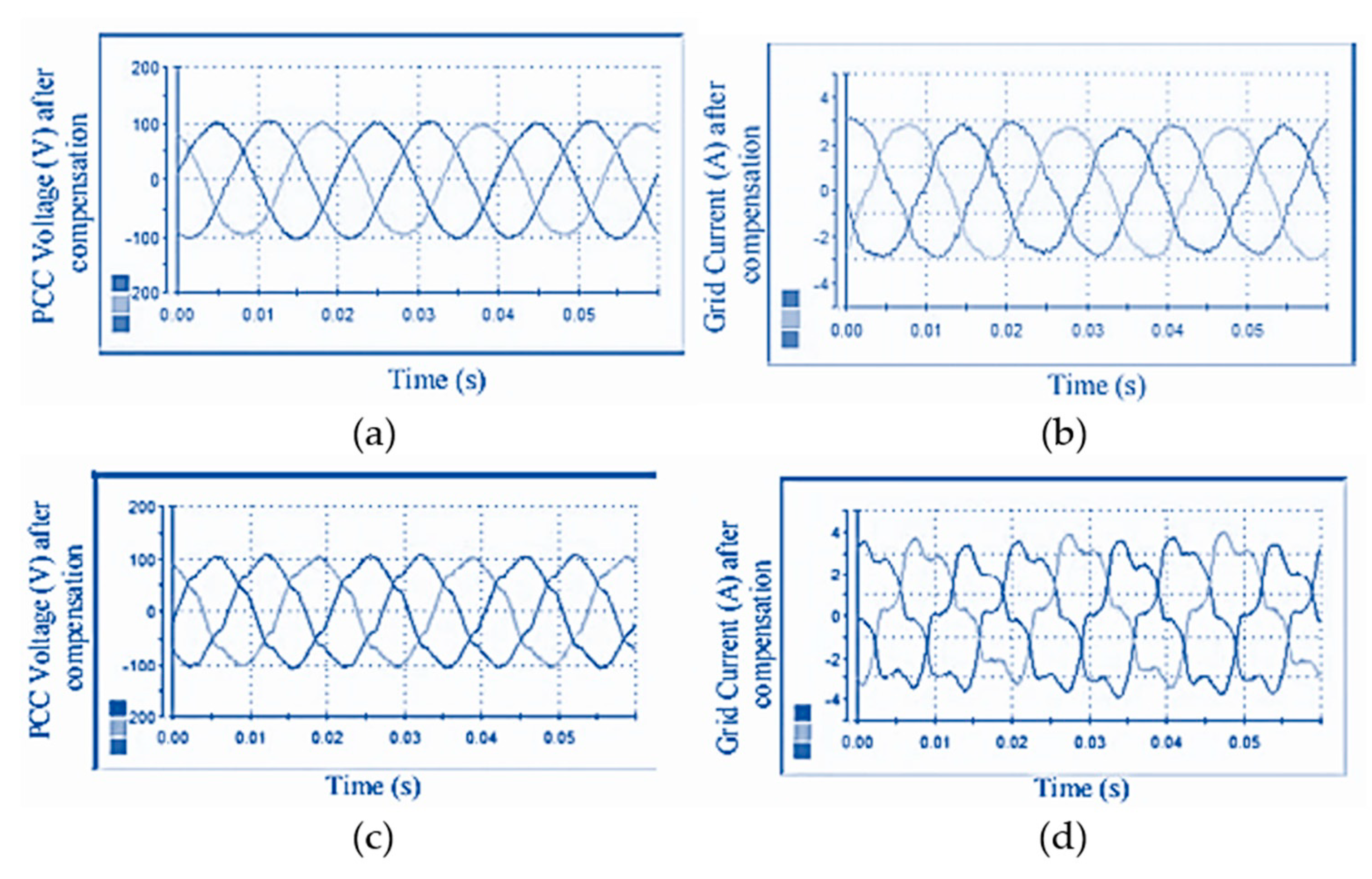 Energies 14 04589 g022 550