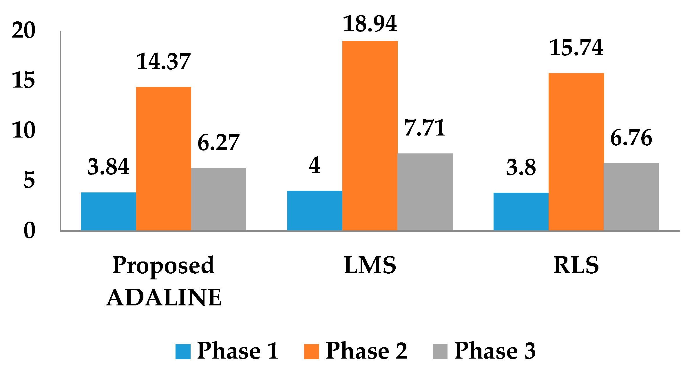 Energies 14 04589 g024 550