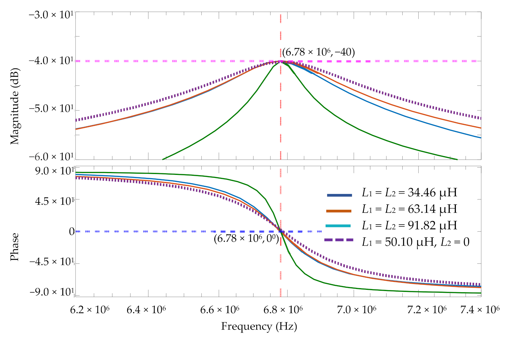 Energies 14 04590 g006 550