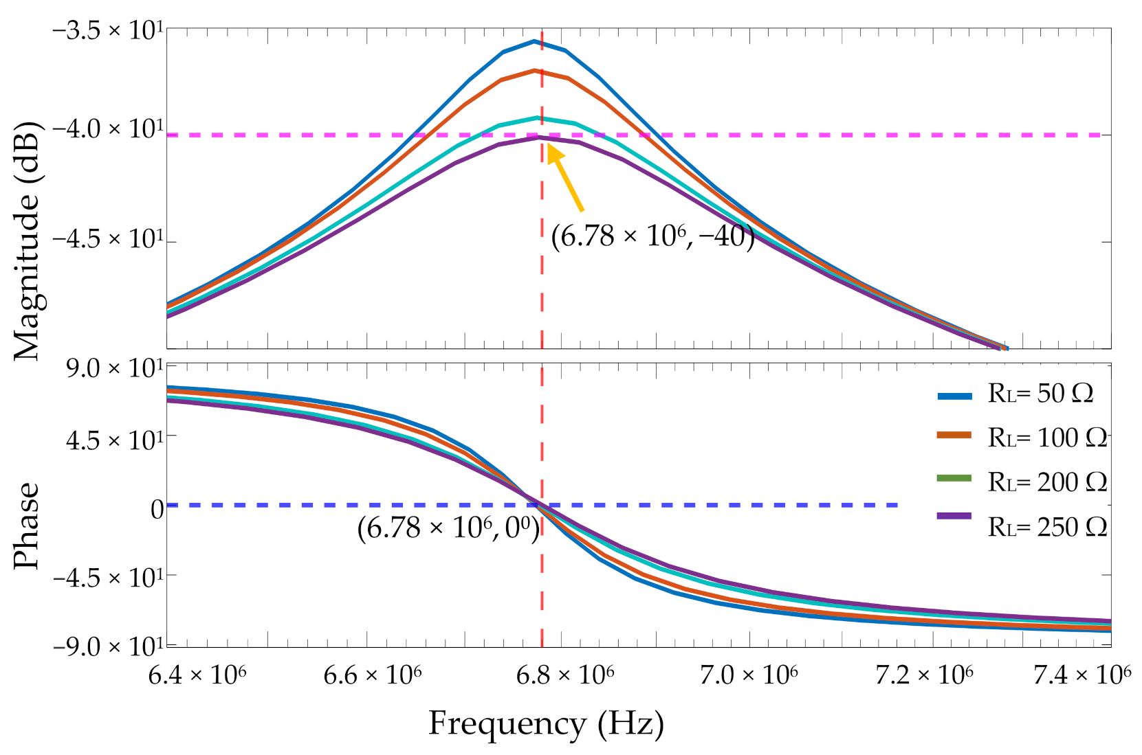 Energies 14 04590 g007 550
