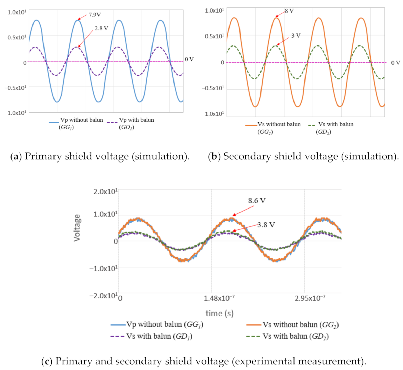 Energies 14 04590 g018 550