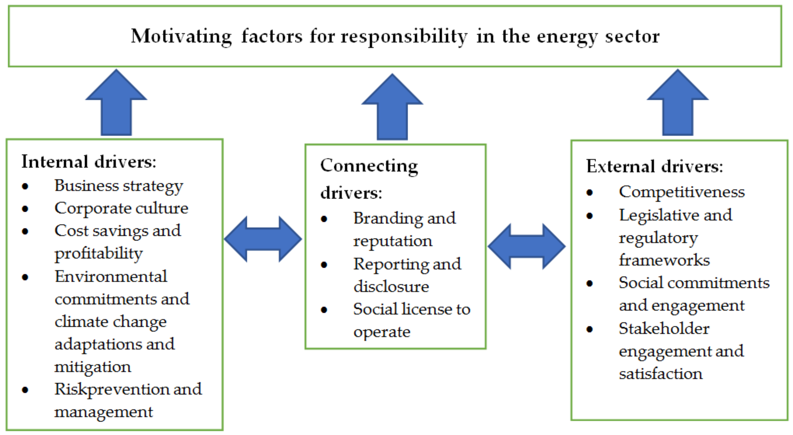 Energies 14 04592 g001