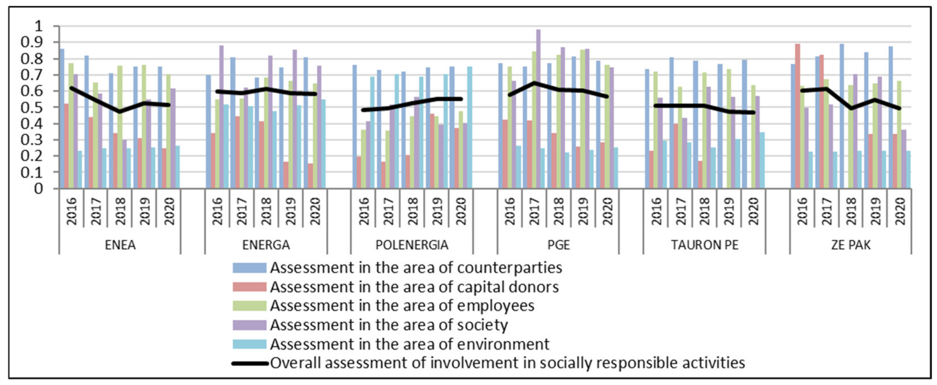 Energies 14 04592 g003