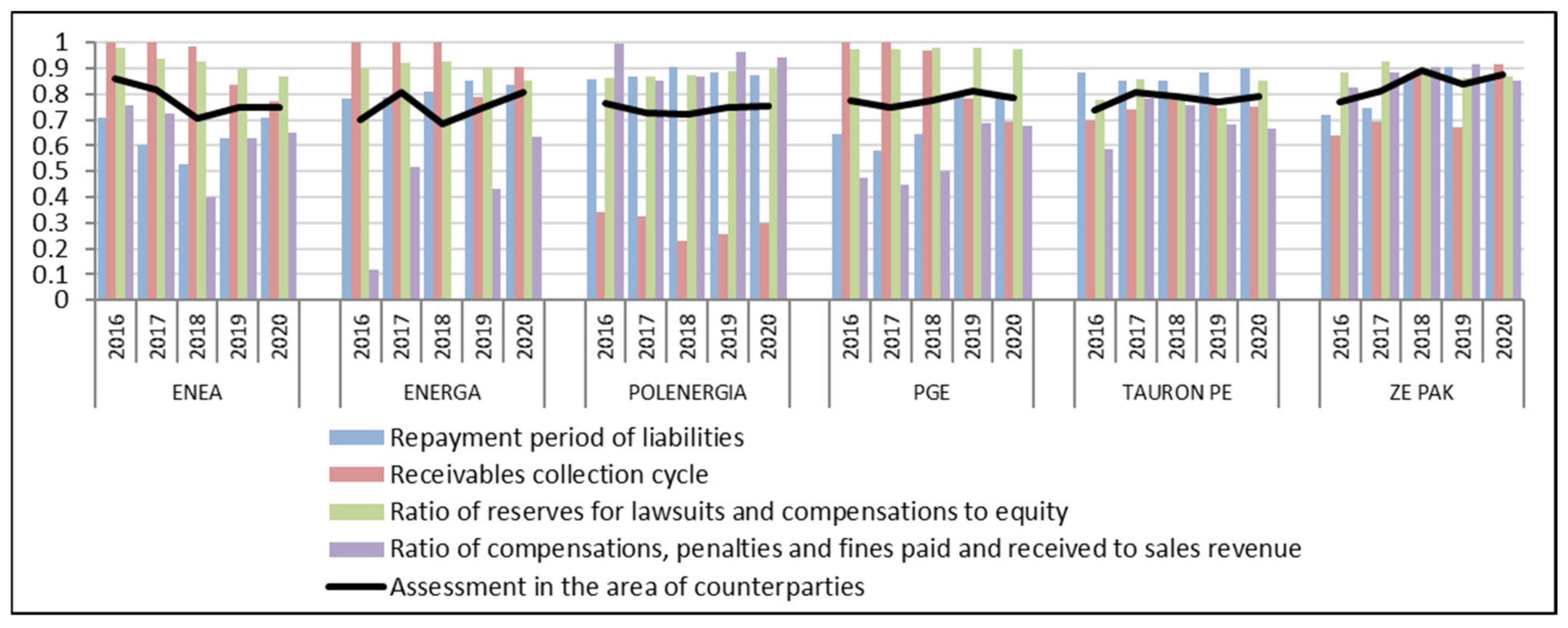 Energies 14 04592 g004