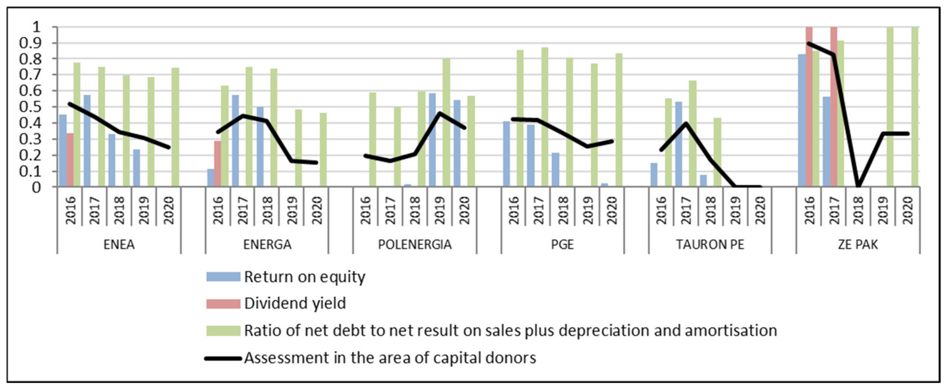 Energies 14 04592 g005