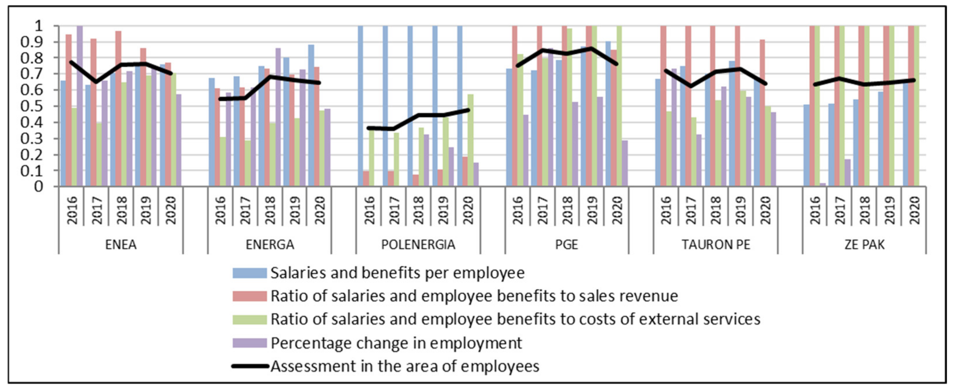 Energies 14 04592 g006