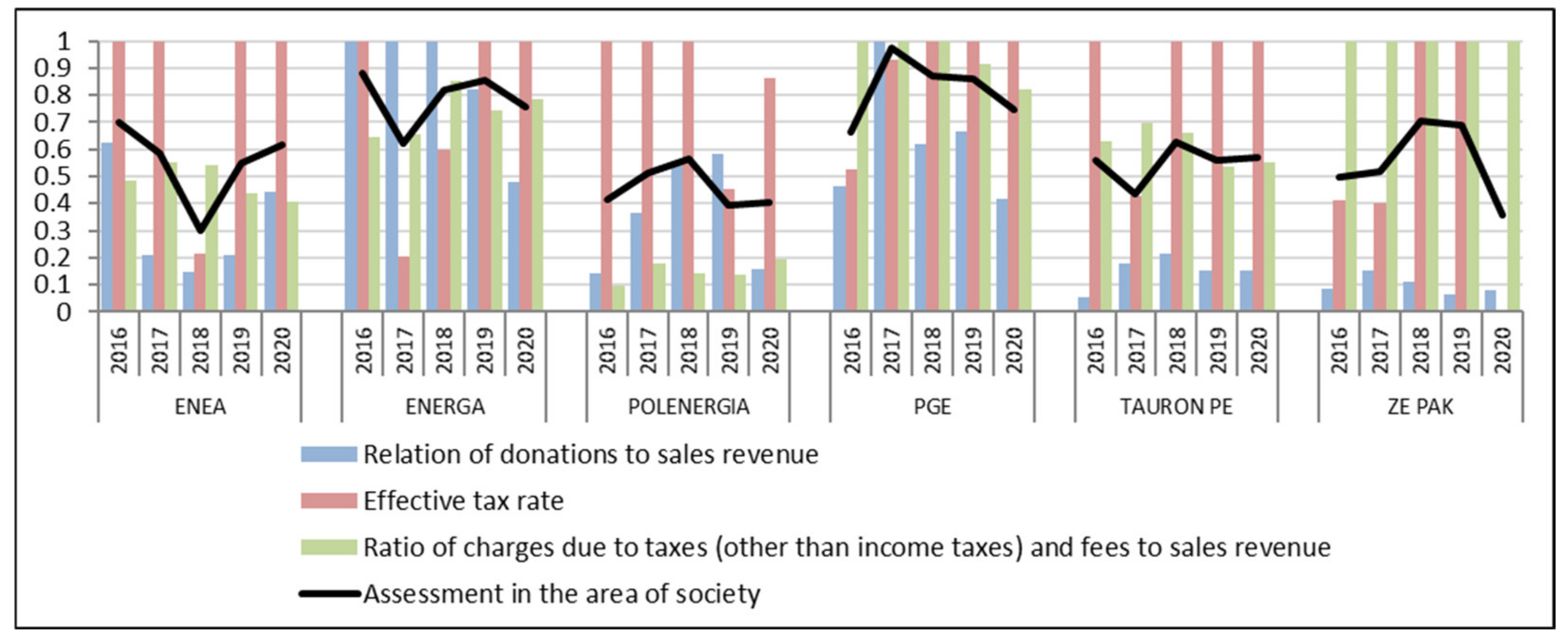 Energies 14 04592 g007