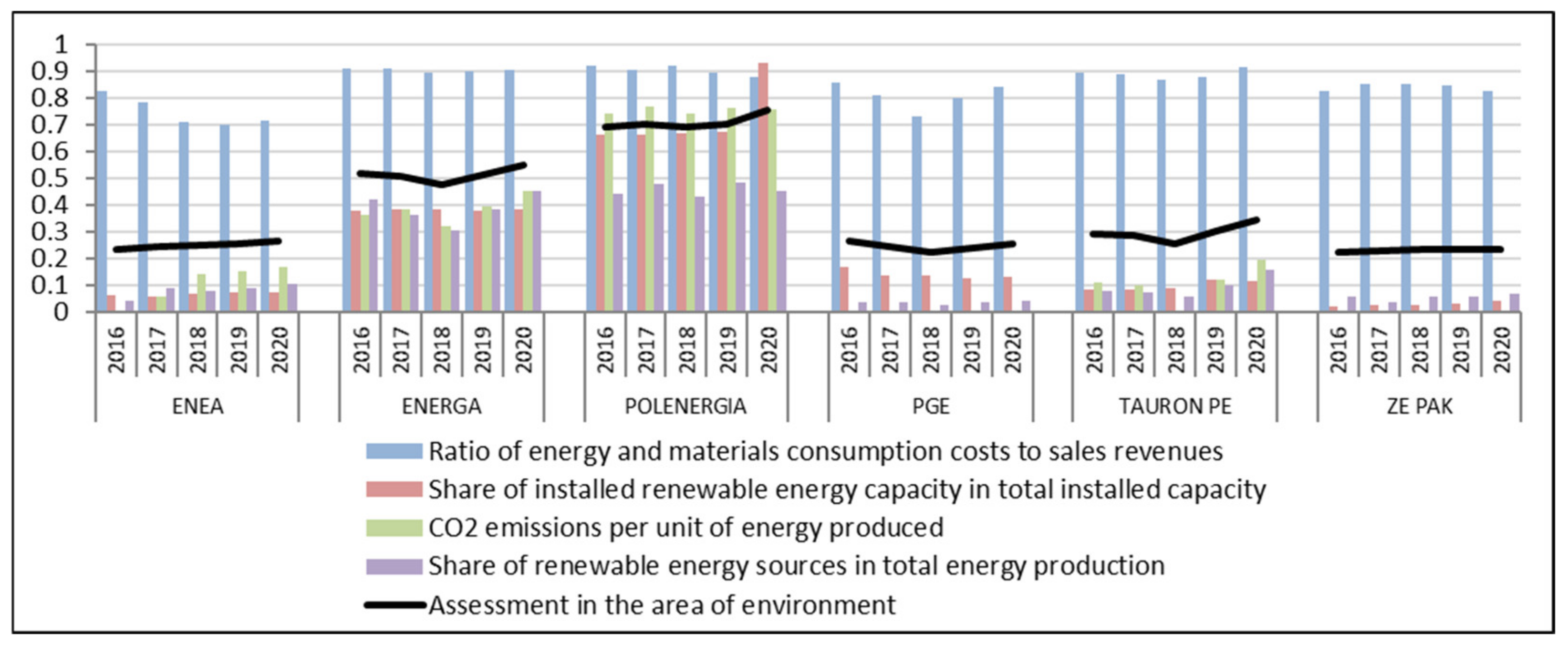 Energies 14 04592 g008
