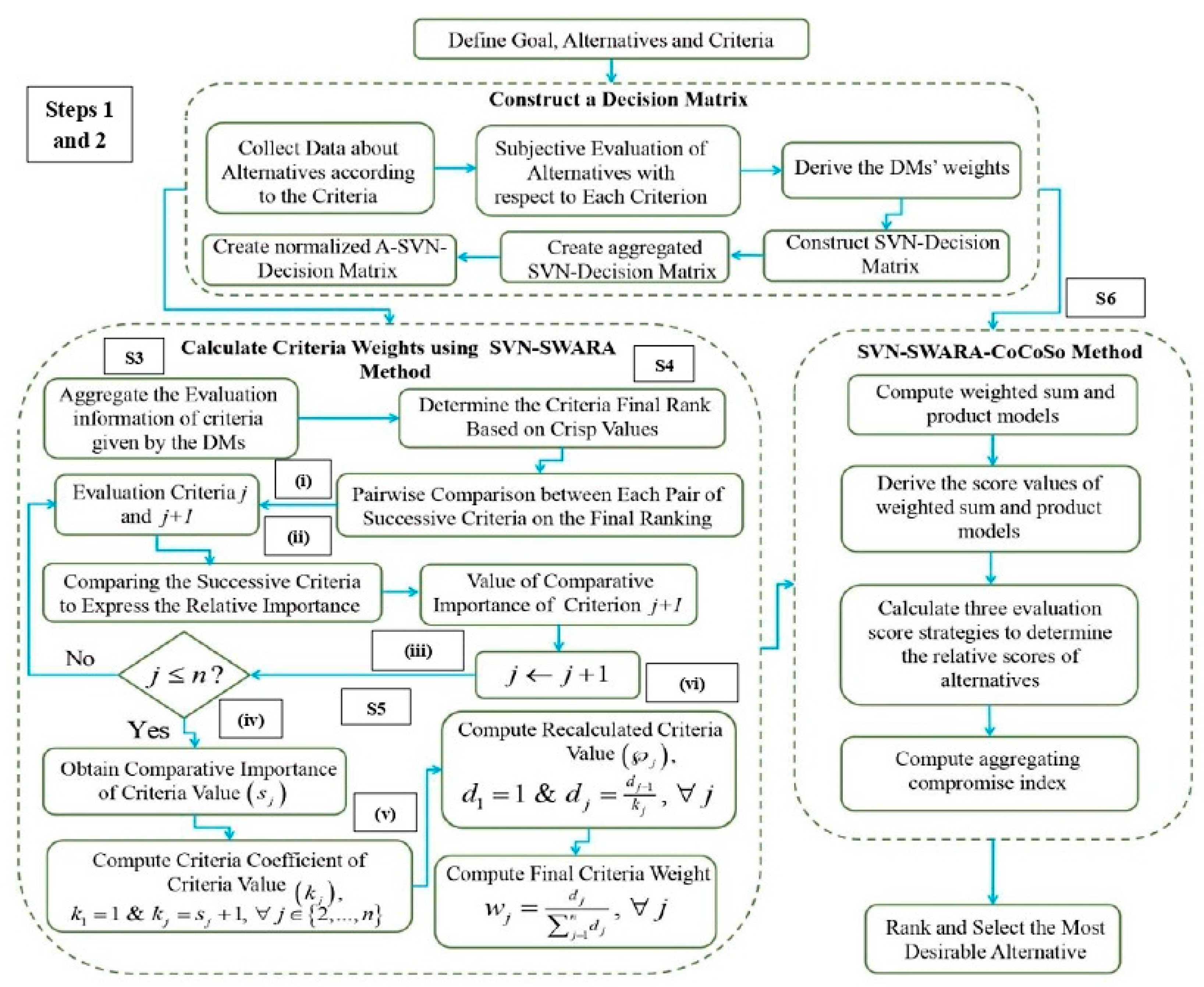 Energies 14 04594 g001 550