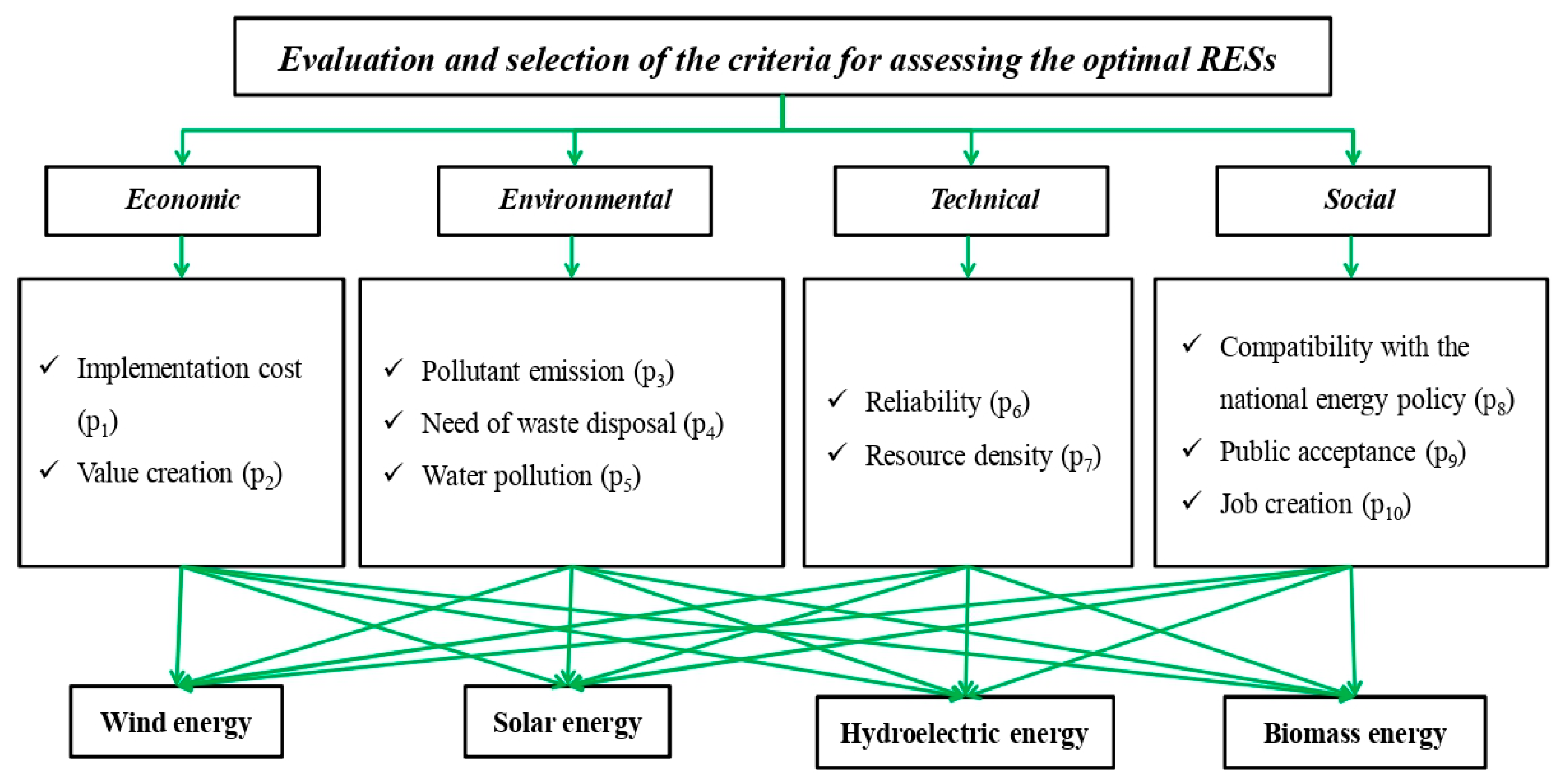 Energies 14 04594 g002 550