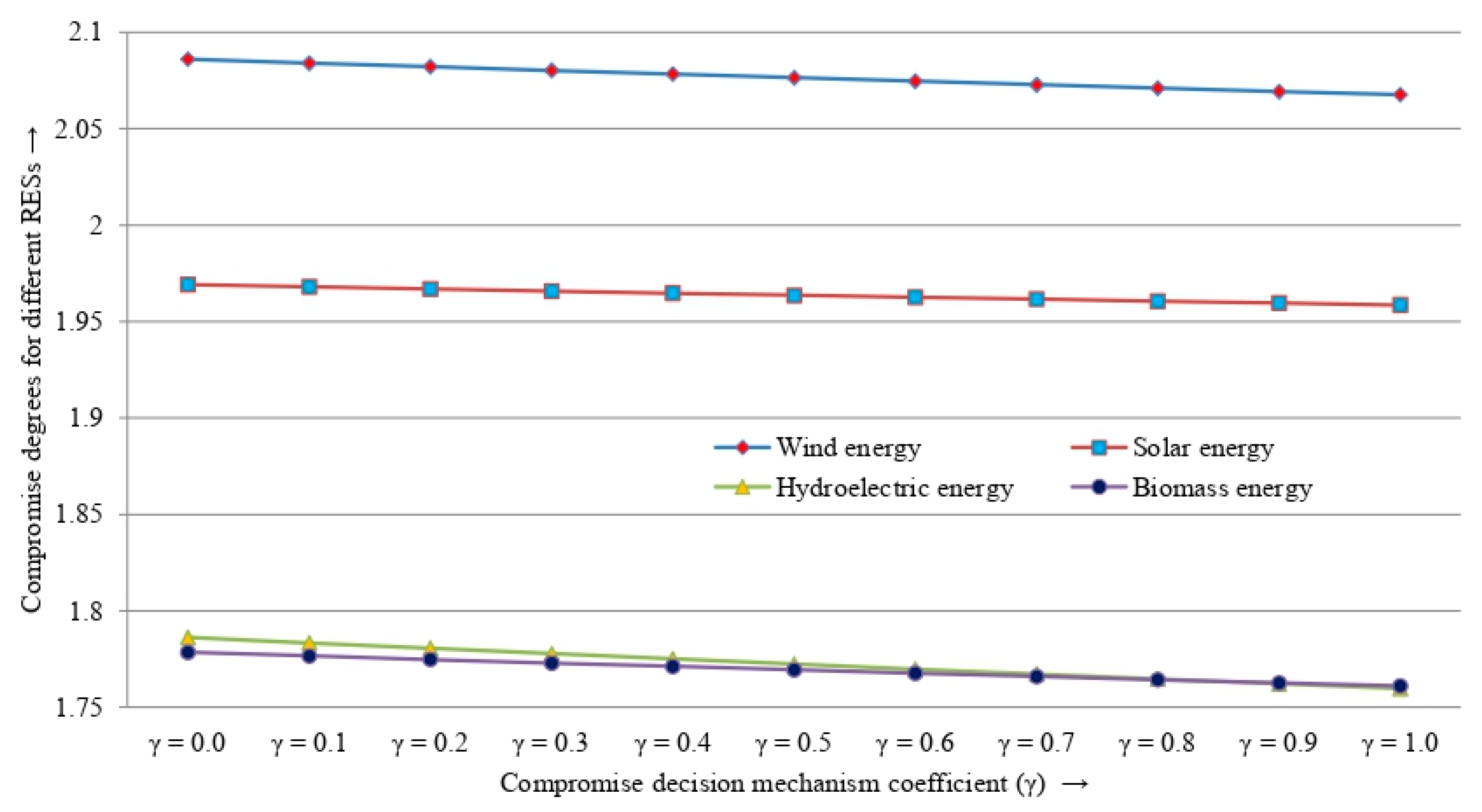 Energies 14 04594 g004 550