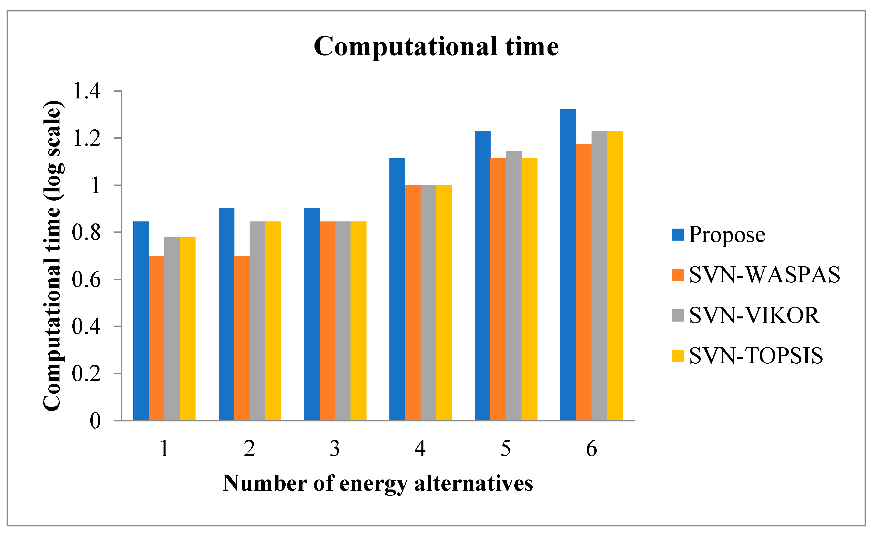 Energies 14 04594 g005 550
