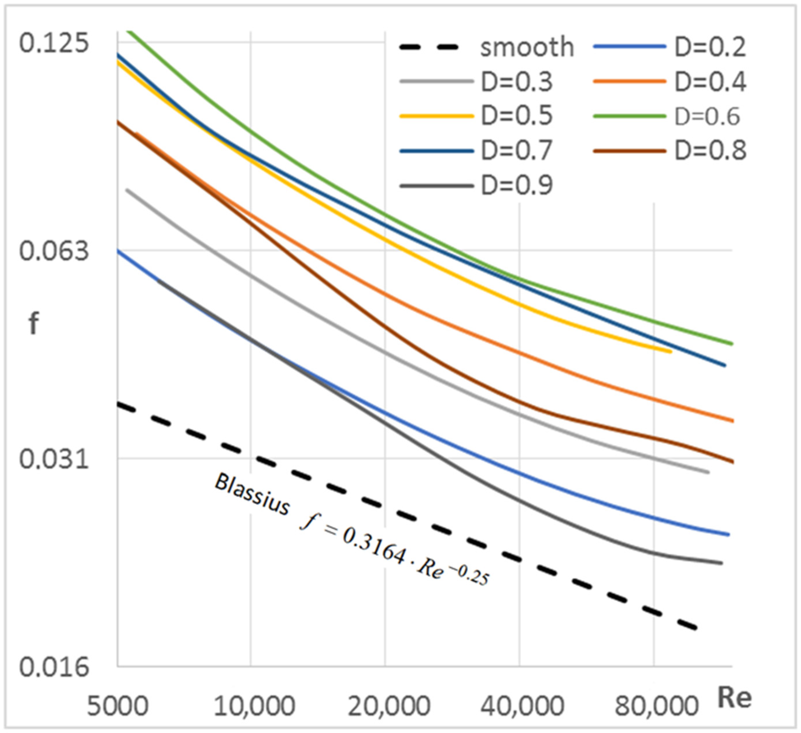 Energies 14 04596 g007