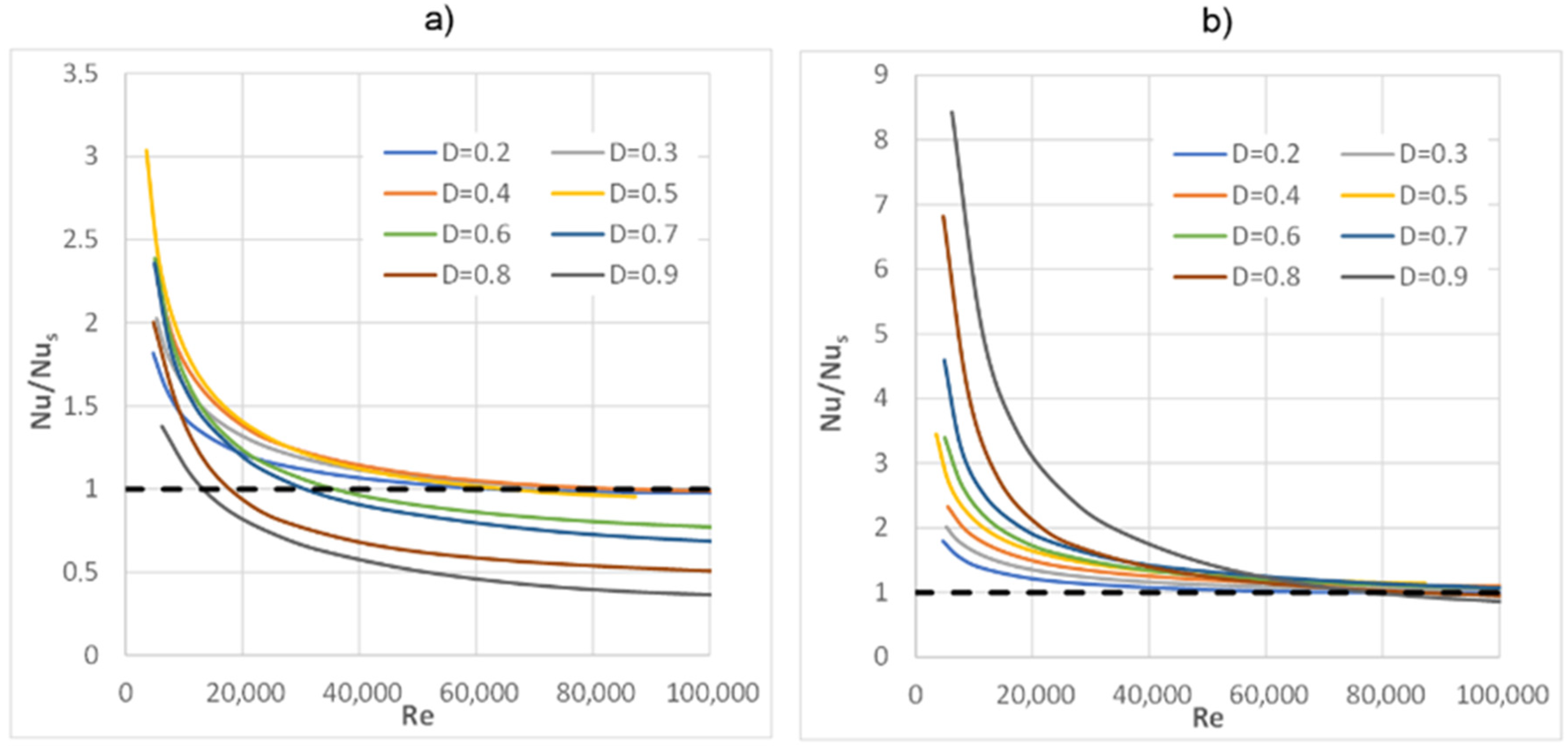 Energies 14 04596 g012