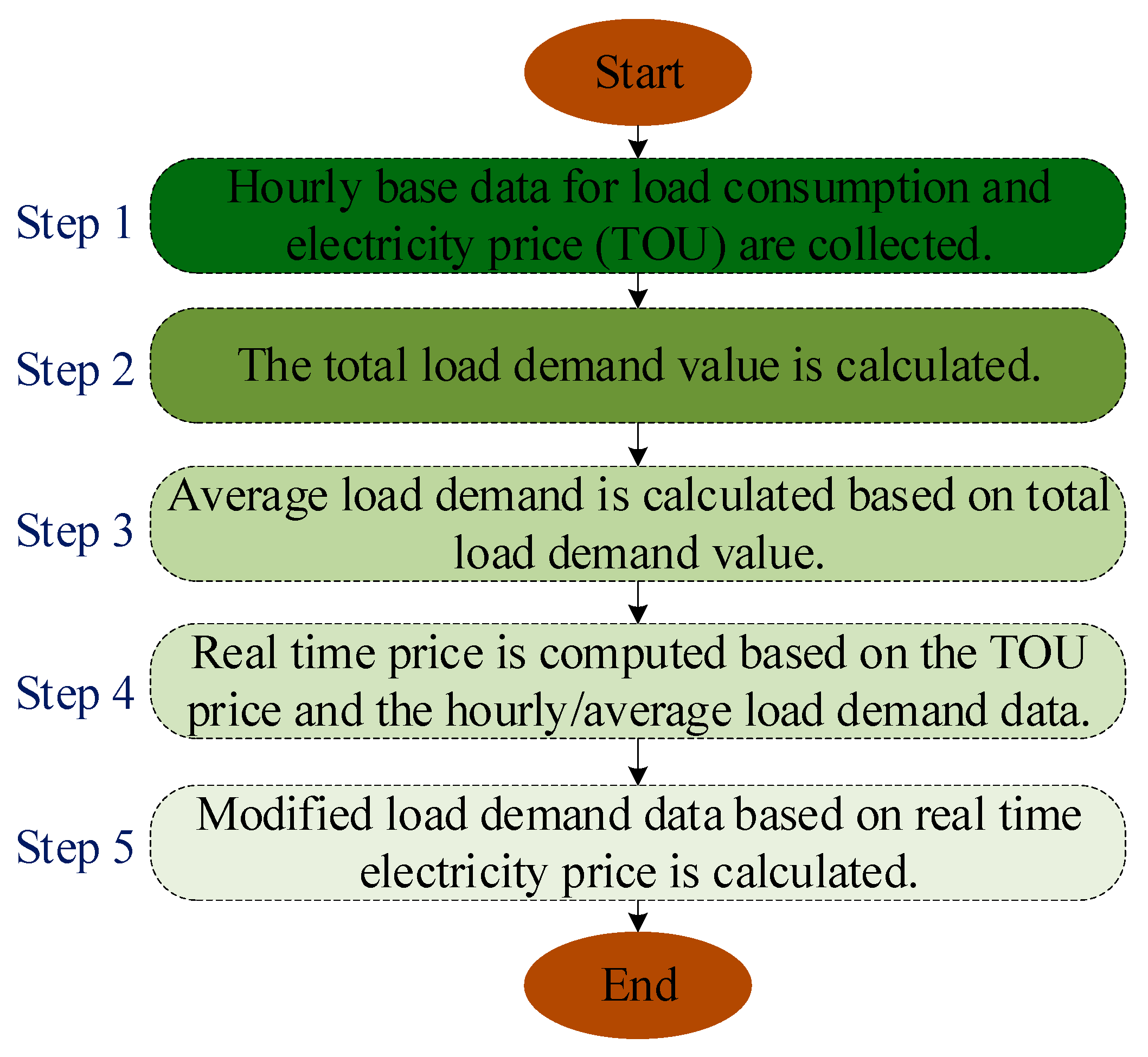 Energies 14 04597 g002