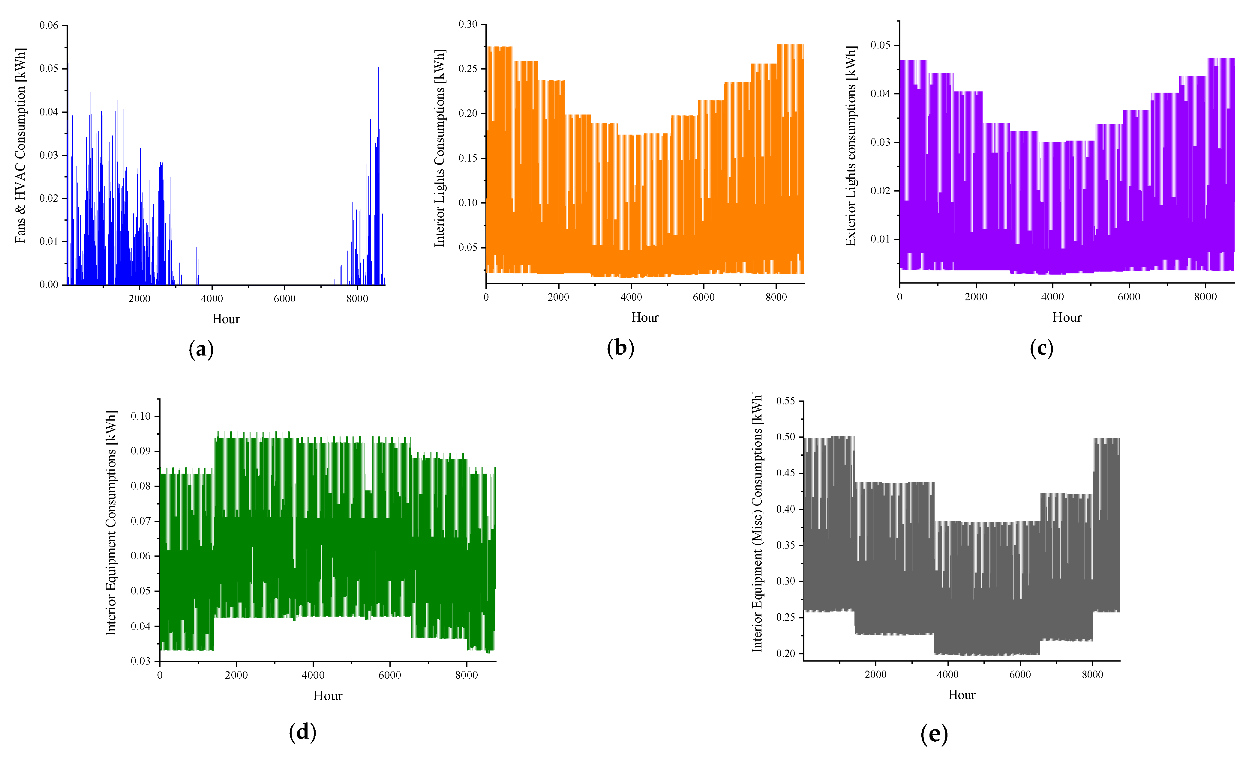 Energies 14 04597 g007