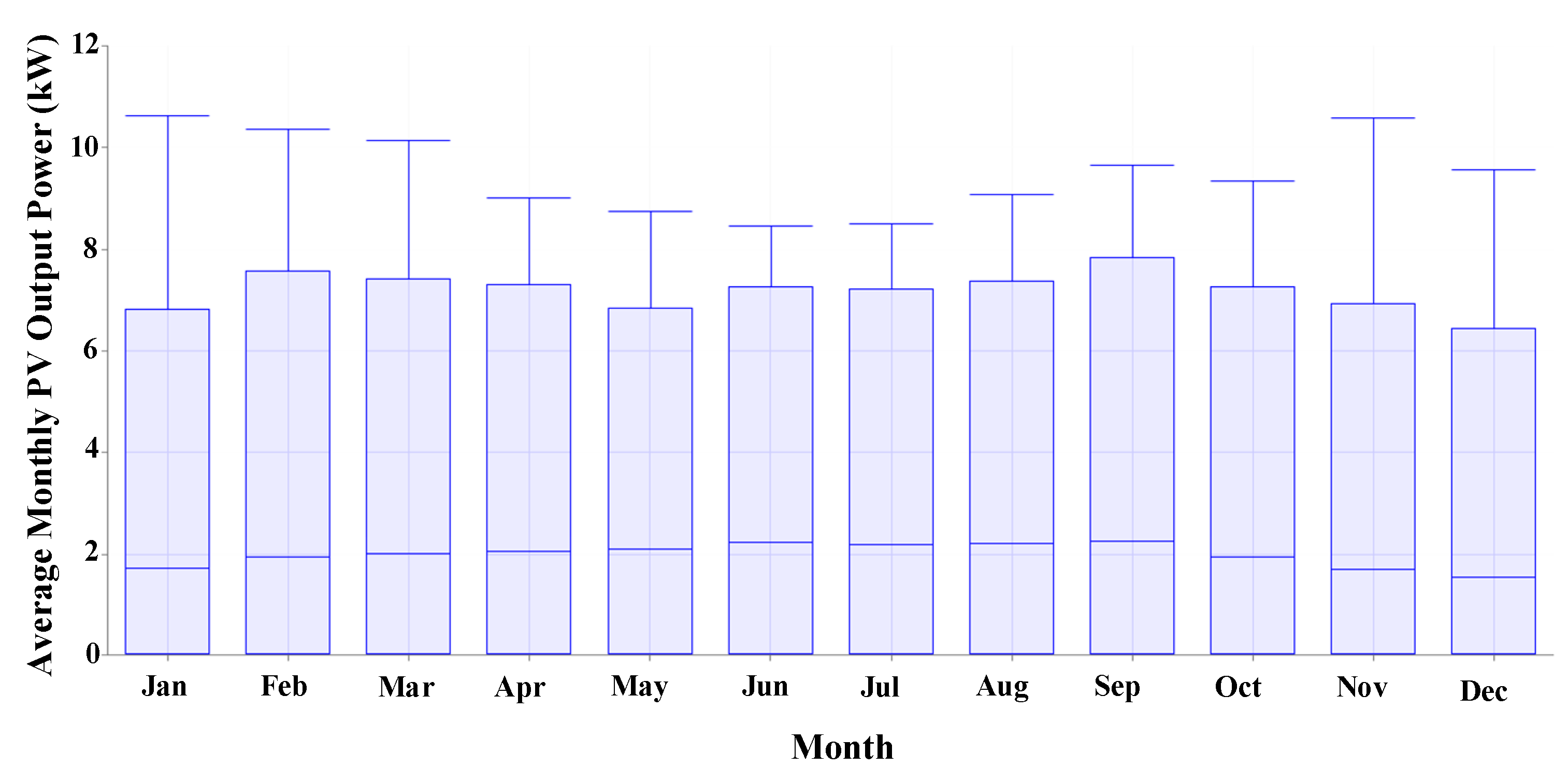 Energies 14 04597 g011