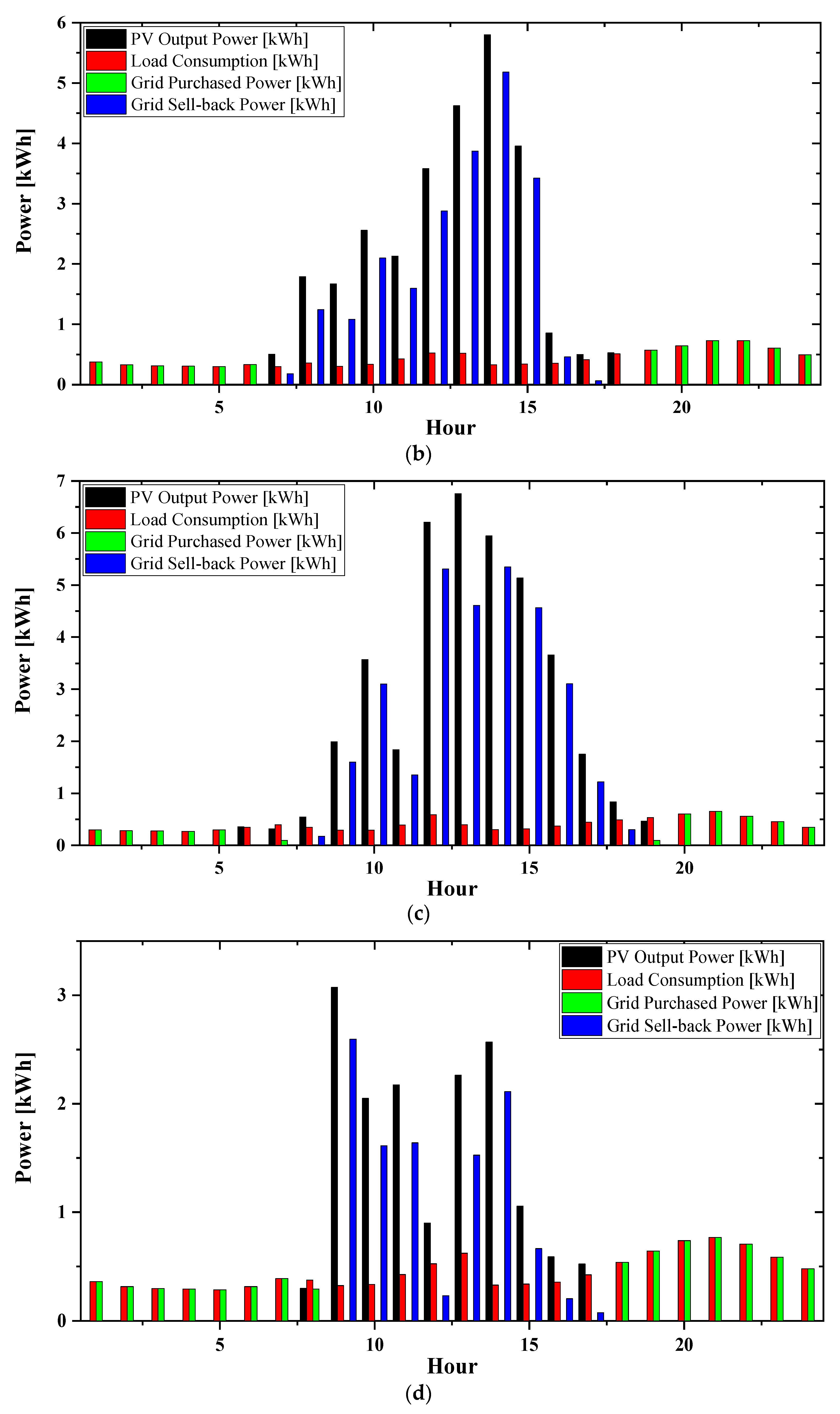 Energies 14 04597 g014b