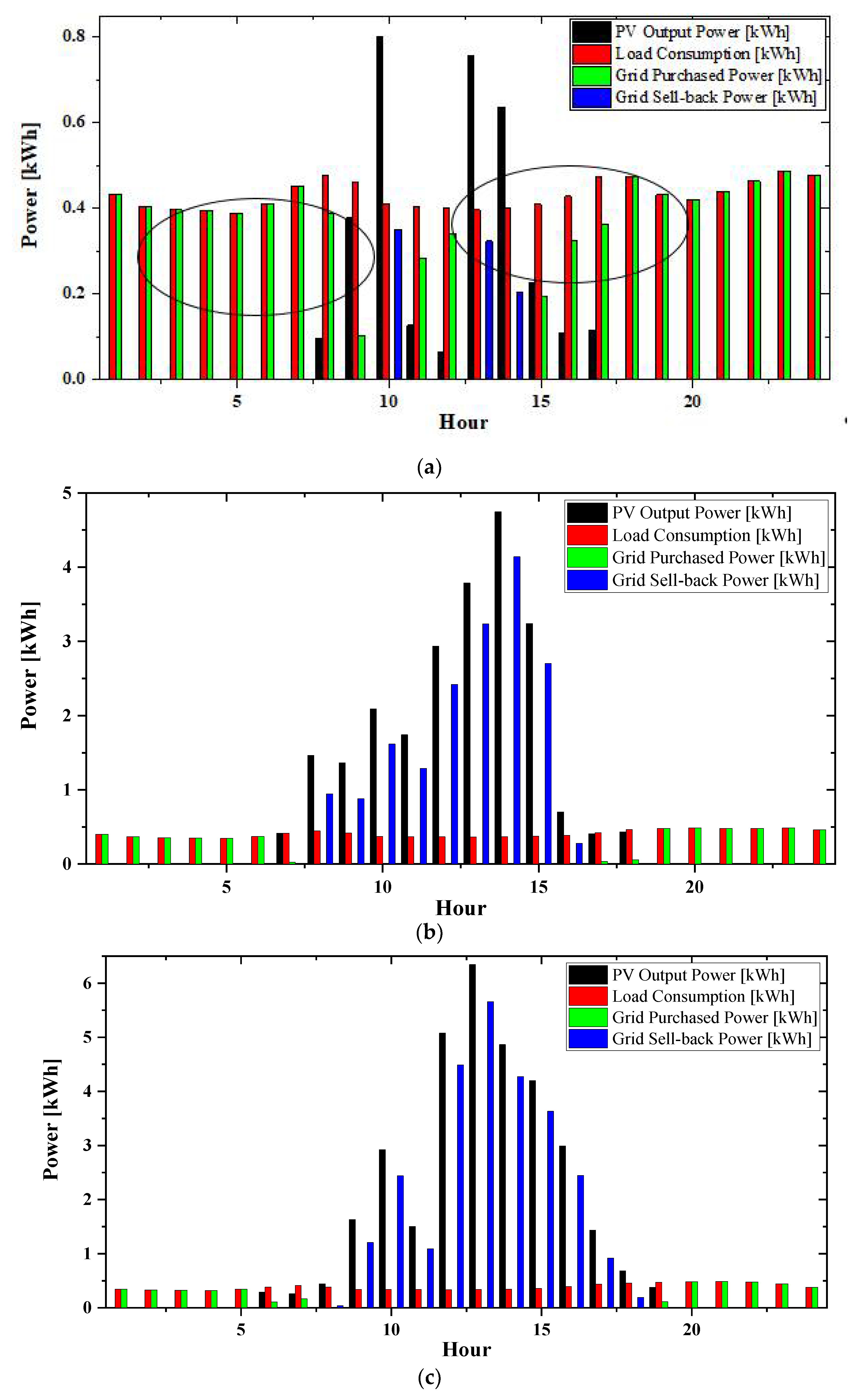 Energies 14 04597 g015a