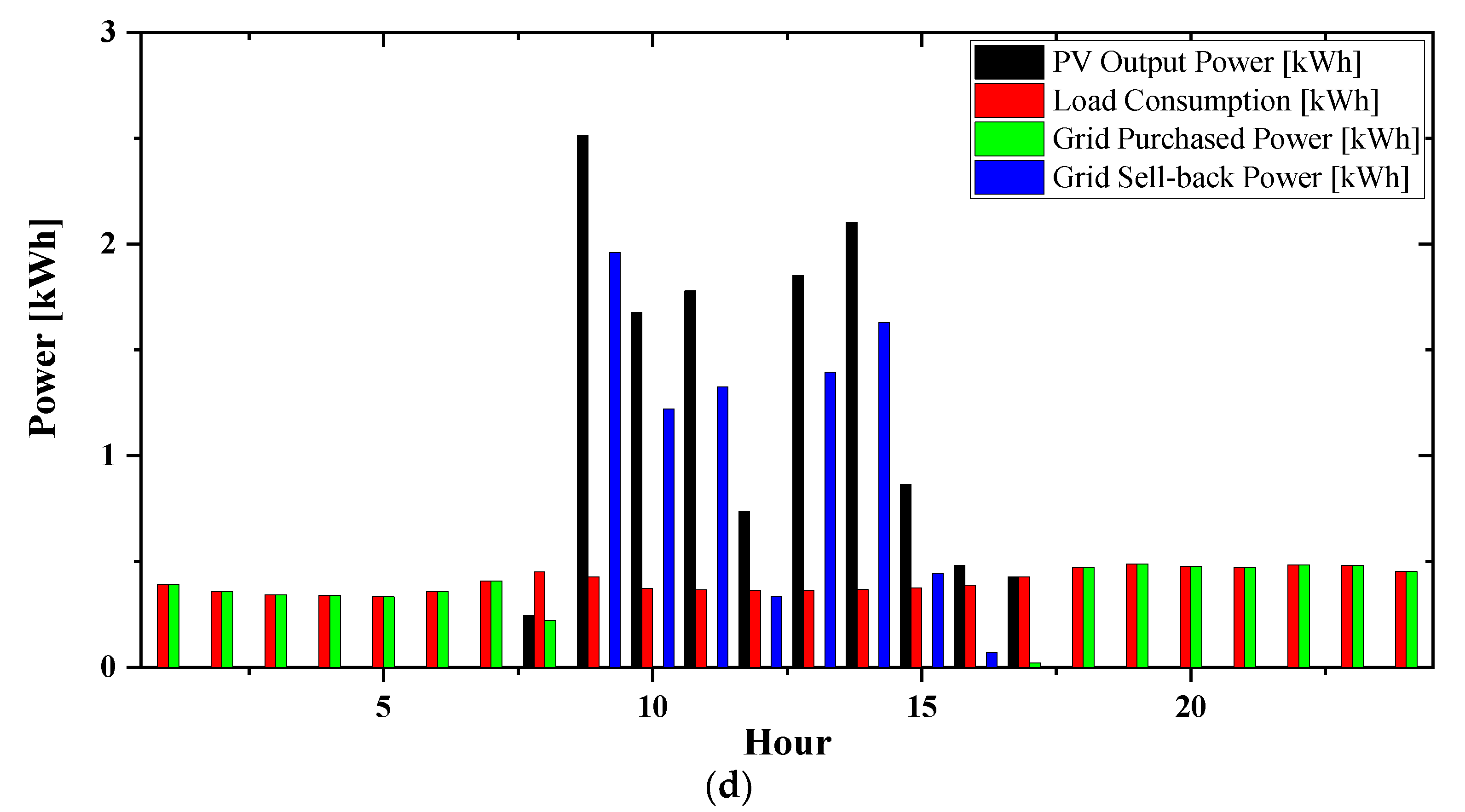 Energies 14 04597 g015b