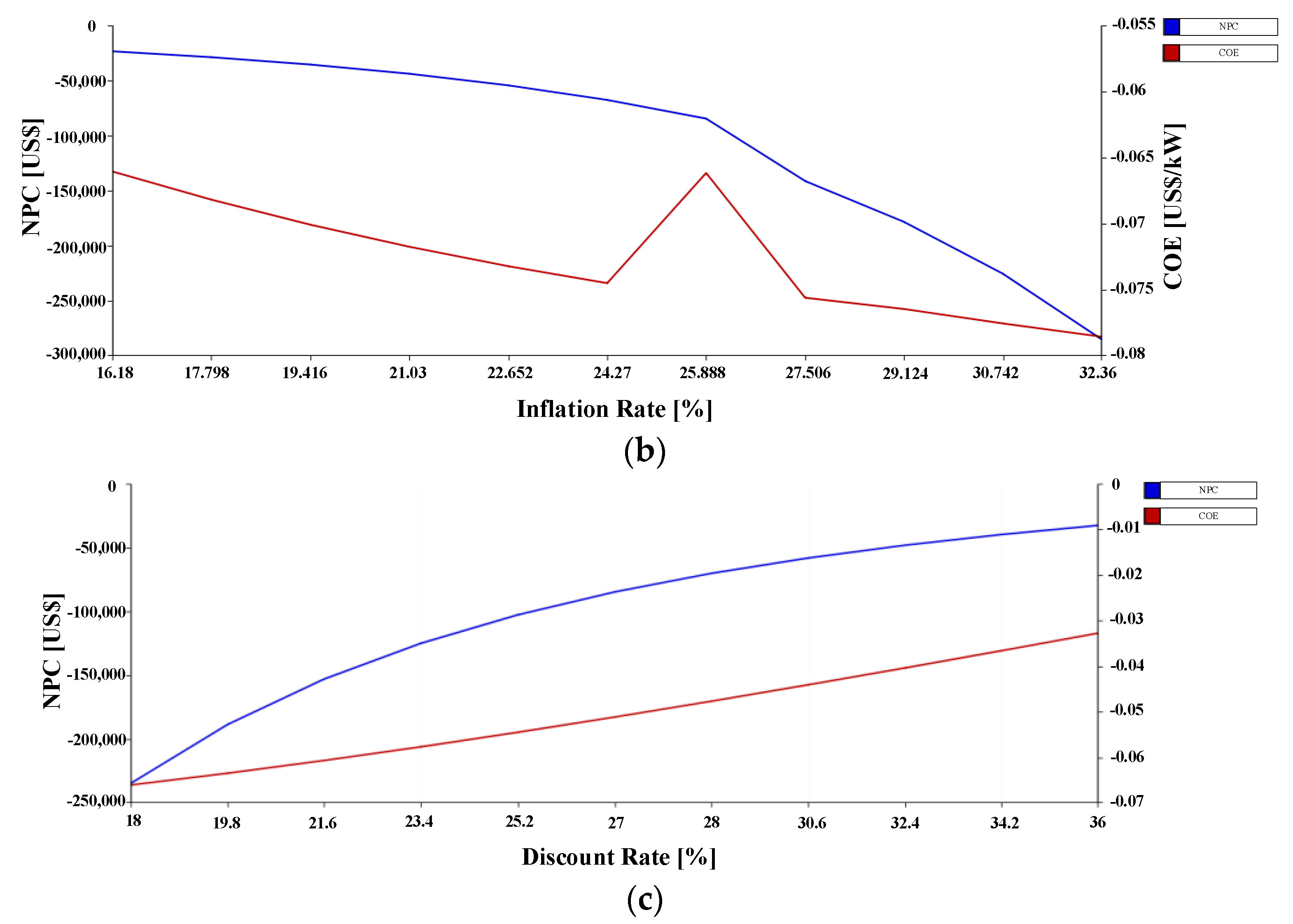 Energies 14 04597 g016b