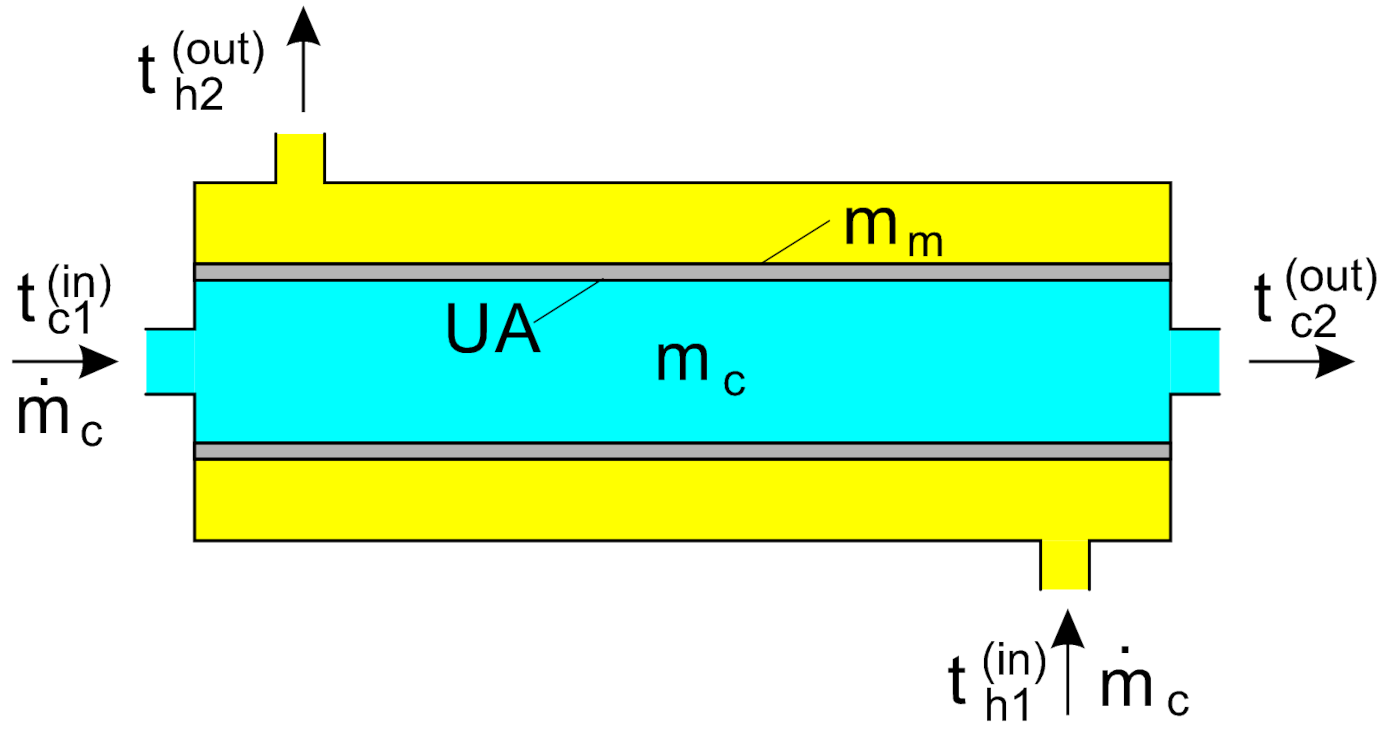 Energies 14 04599 g001