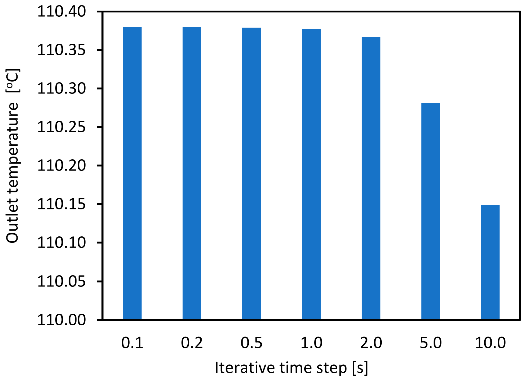 Energies 14 04599 g014