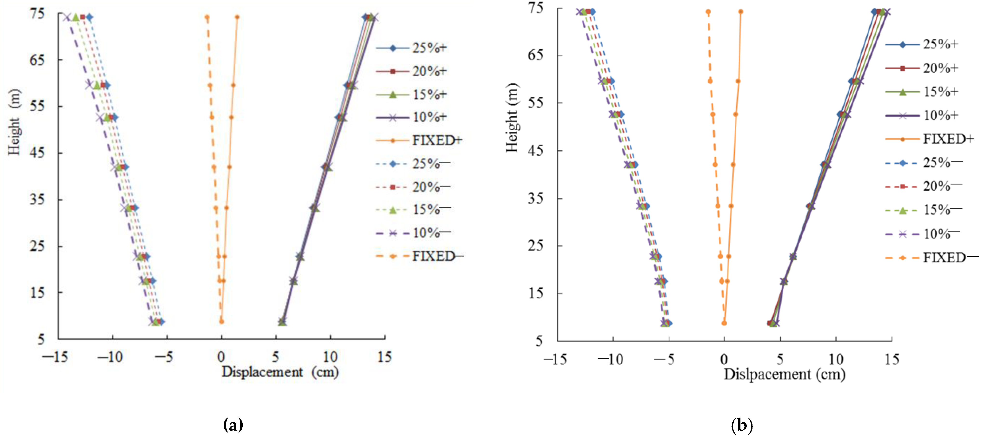 Energies 14 04602 g013a