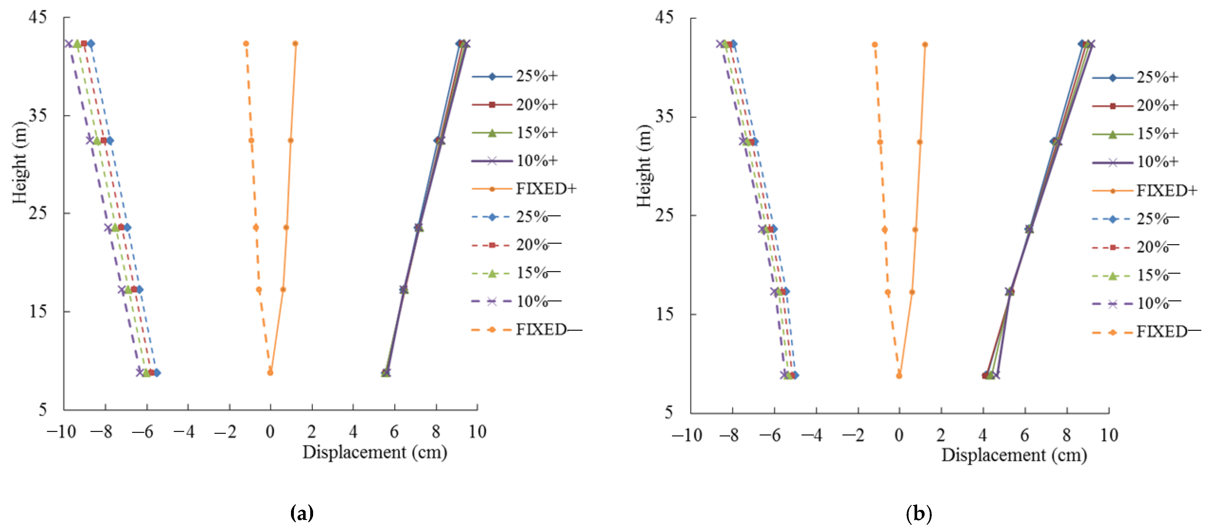 Energies 14 04602 g014a