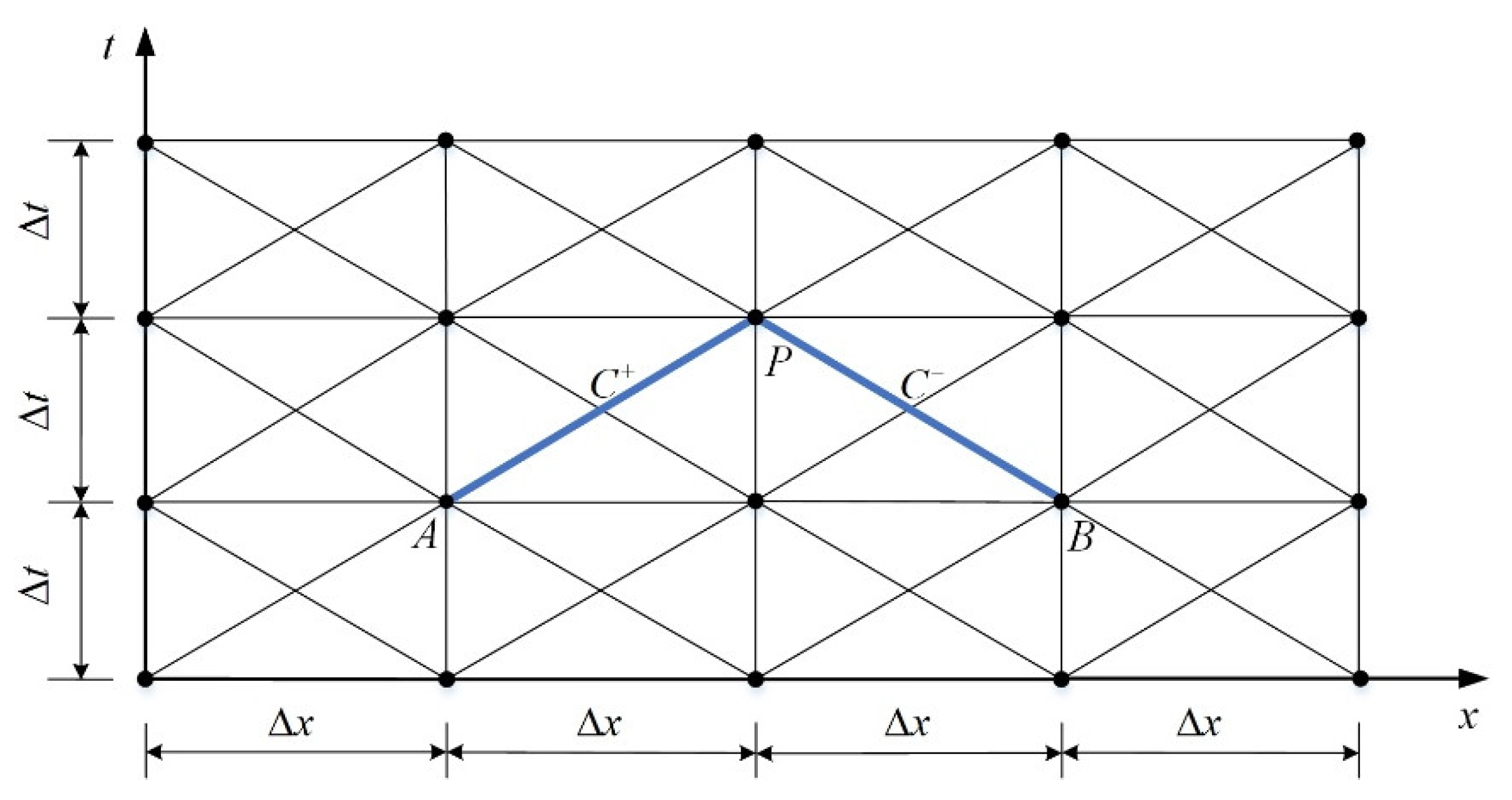 Energies 14 04606 g002 550