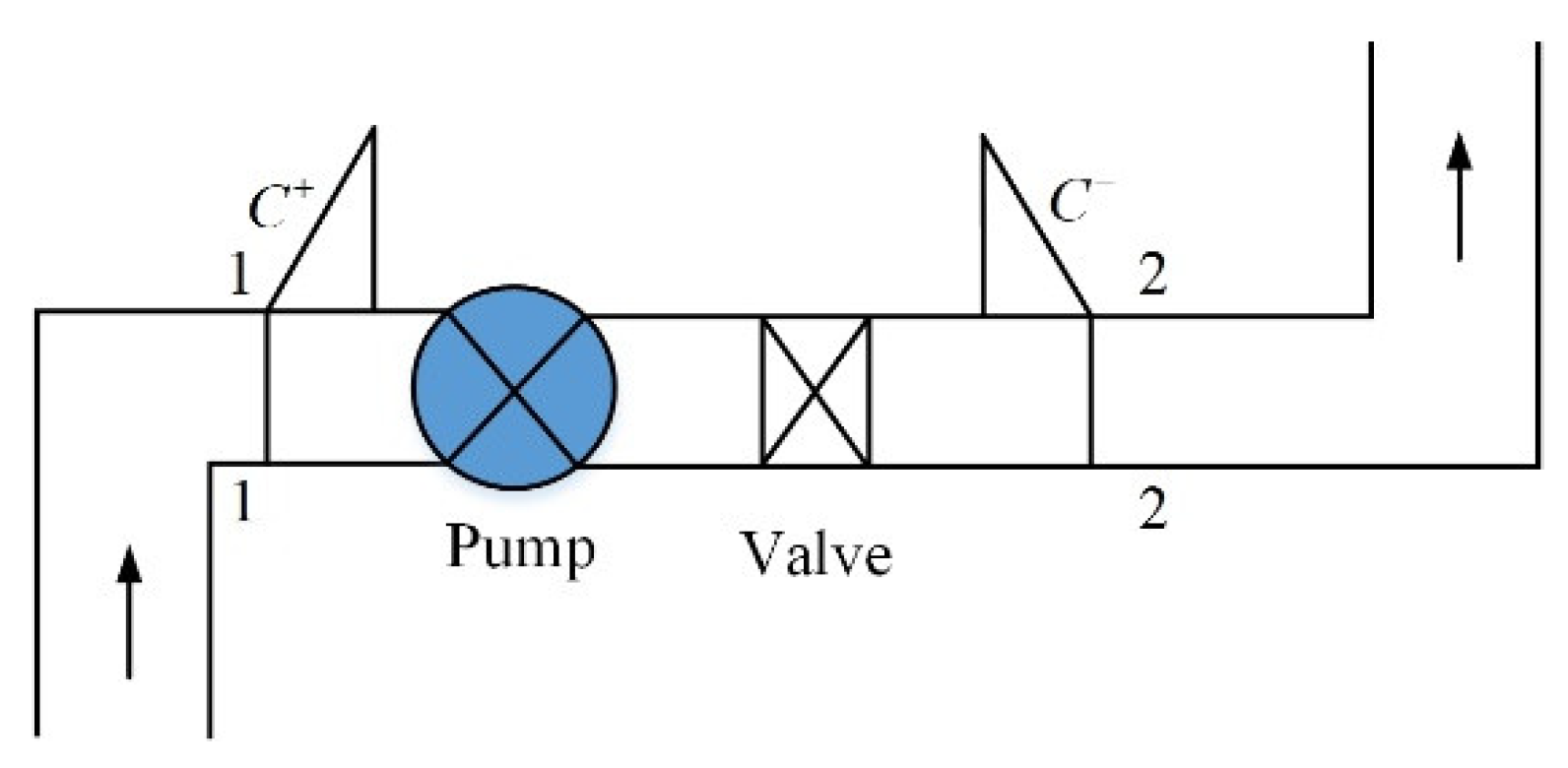Energies 14 04606 g003 550