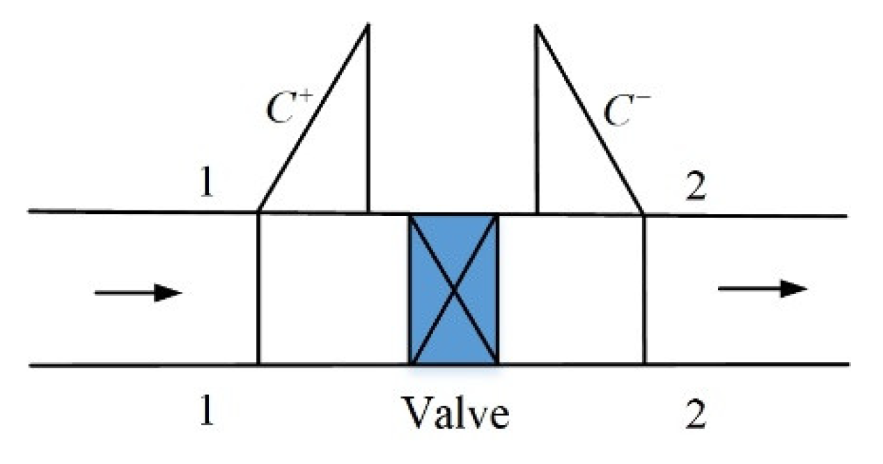 Energies 14 04606 g004 550